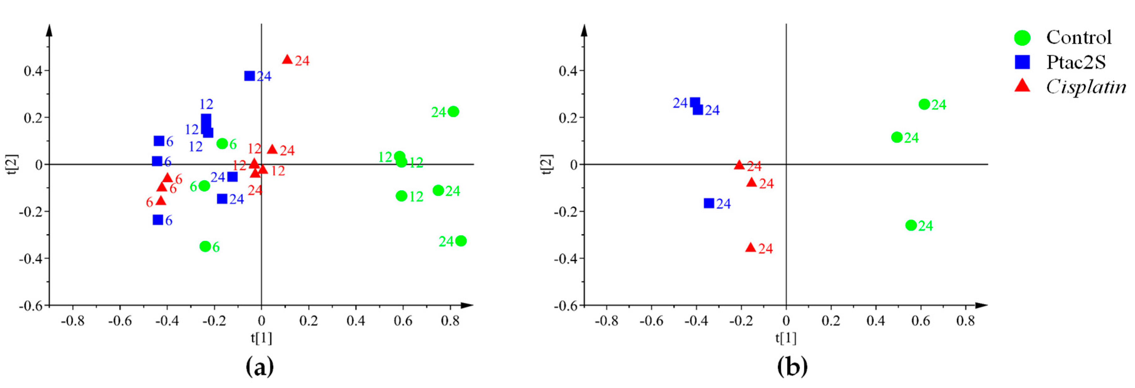 Molecules 23 02301 g009