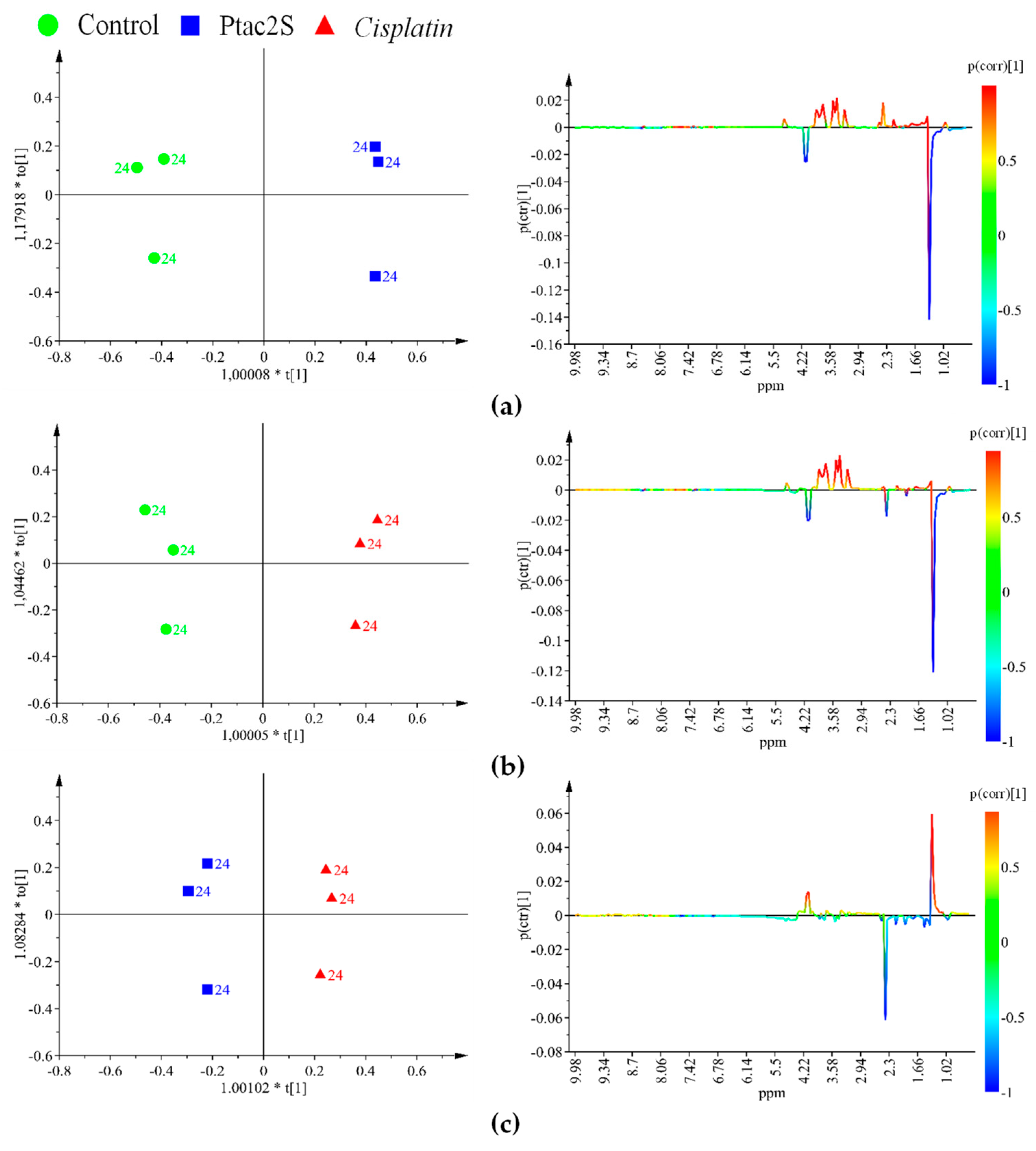 Molecules 23 02301 g010