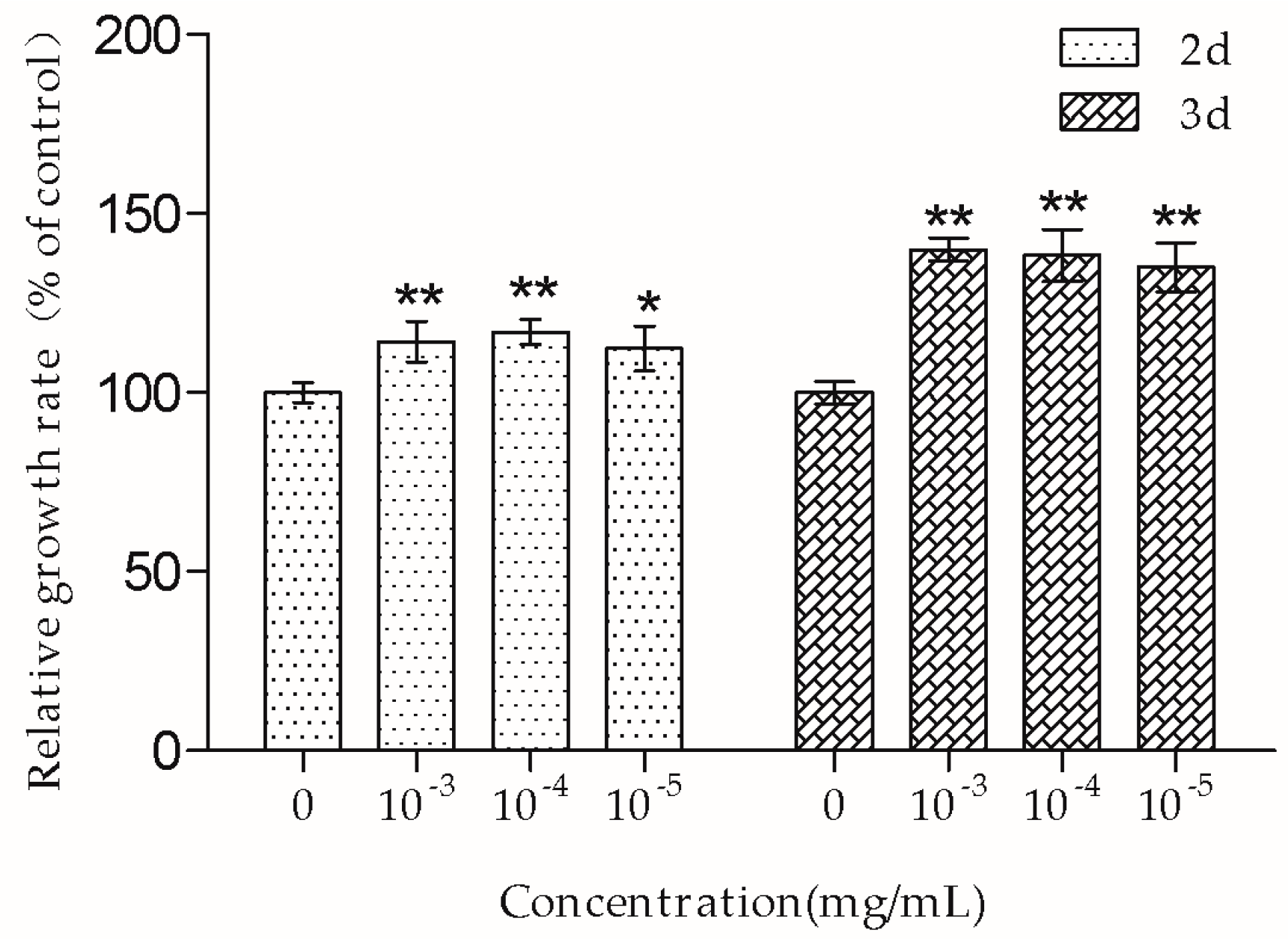 Molecules 23 02306 g002