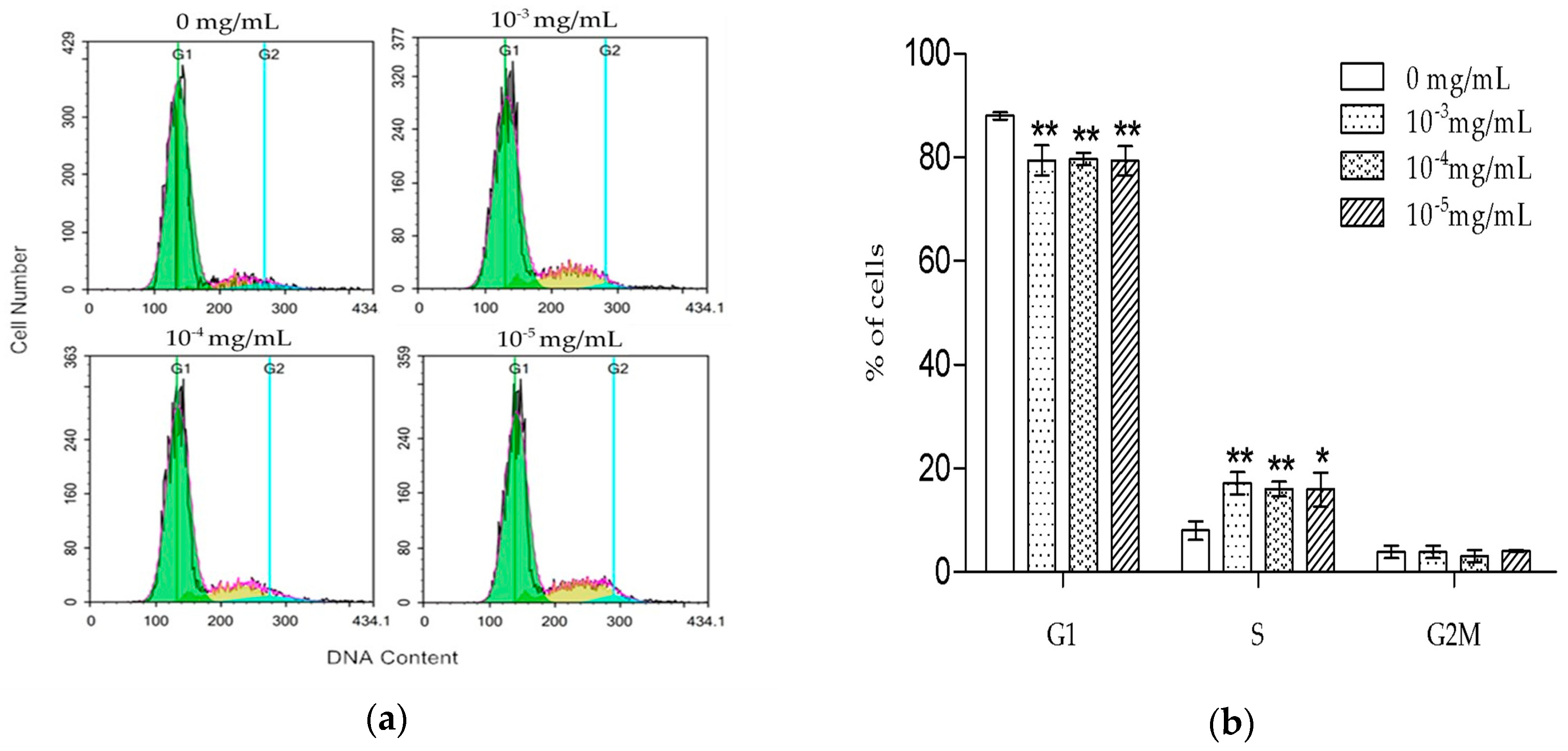 Molecules 23 02306 g003
