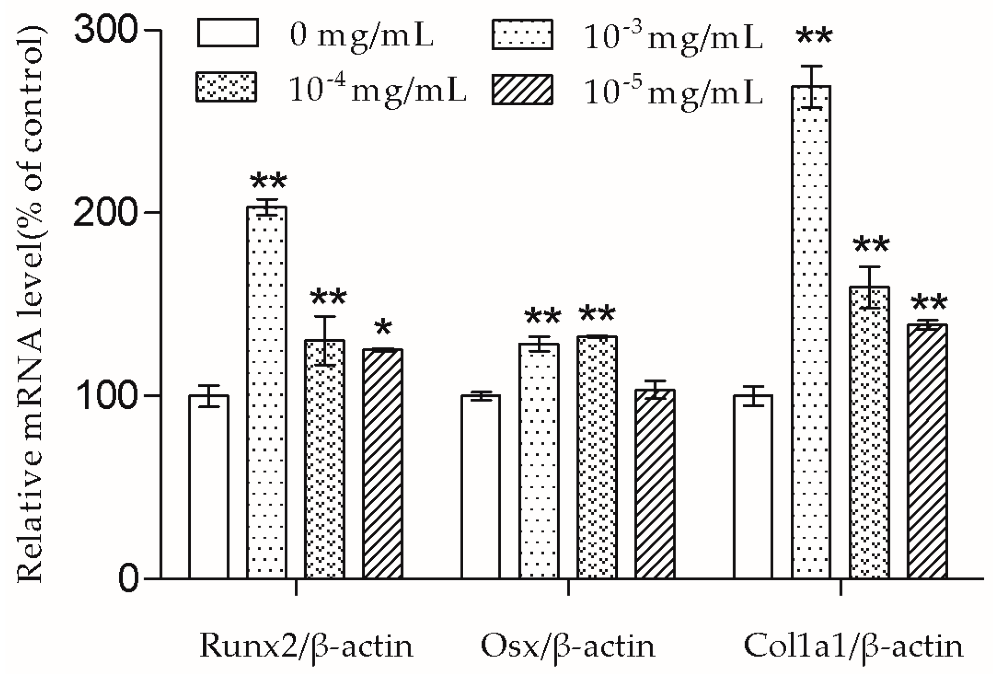 Molecules 23 02306 g004