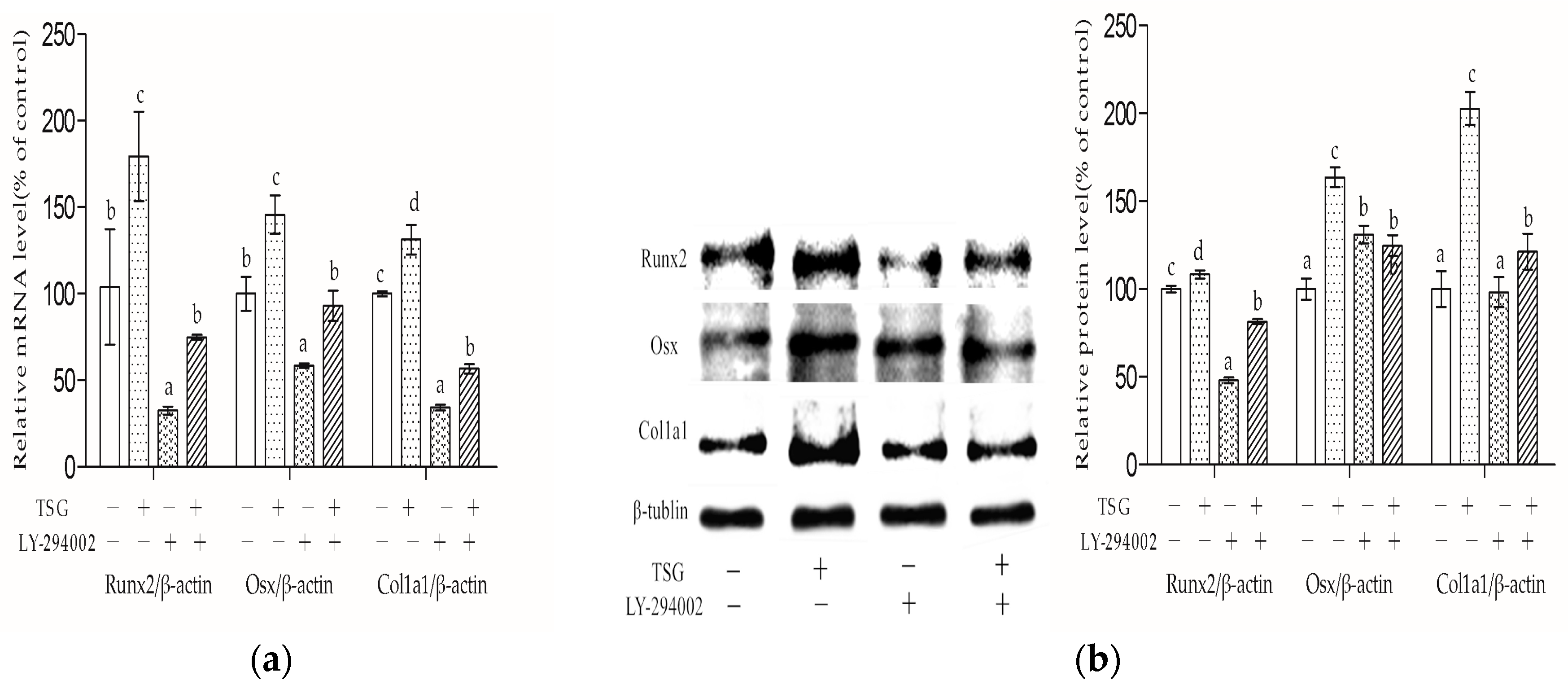 Molecules 23 02306 g008