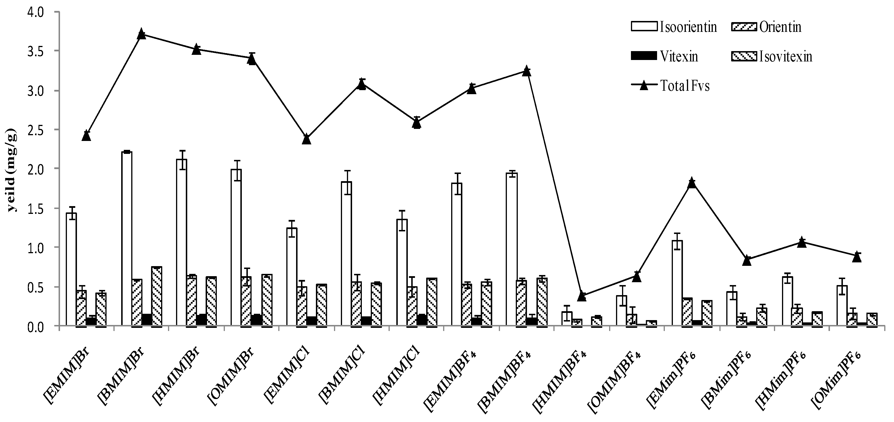 Molecules 23 02309 g004