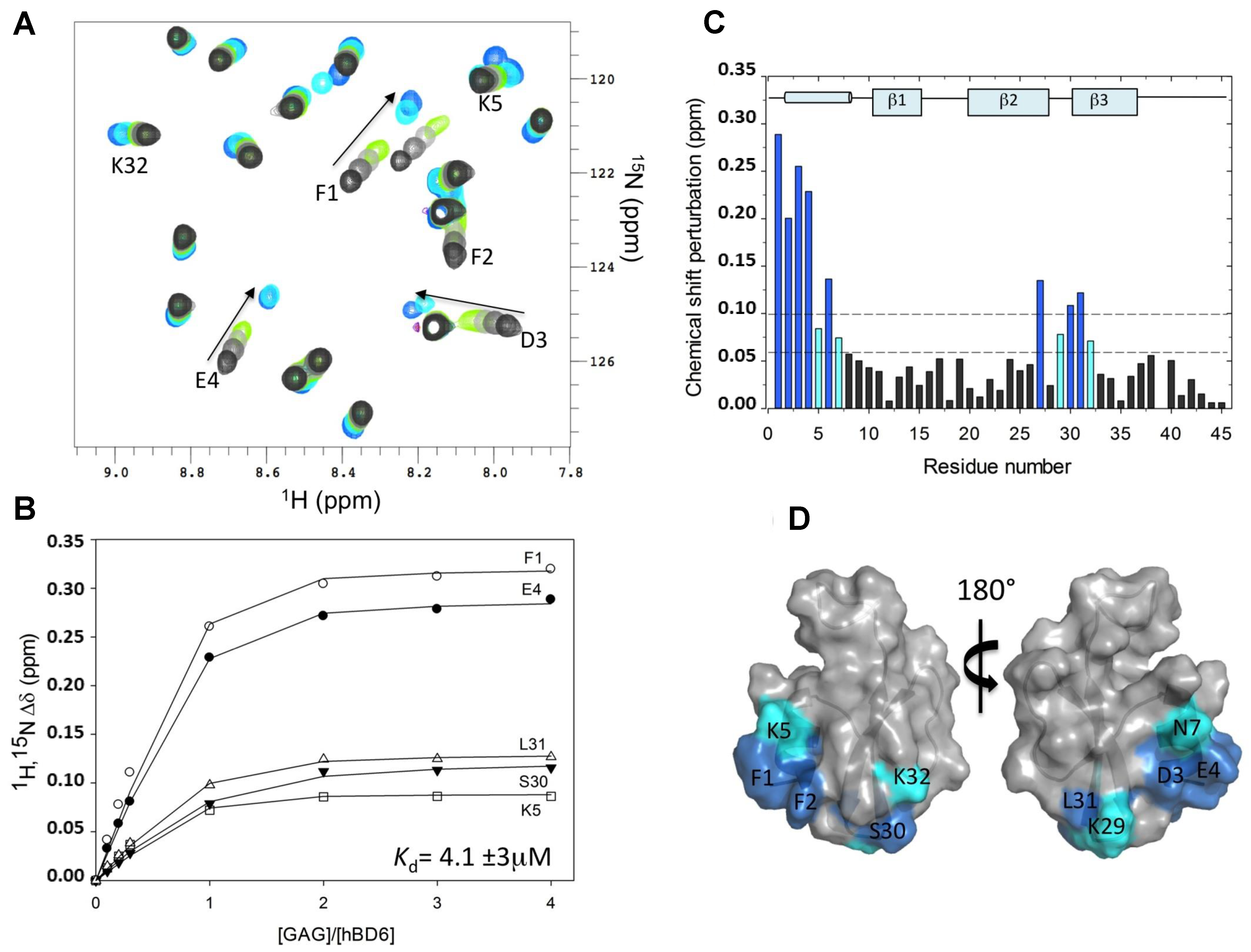 Molecules 23 02314 g003