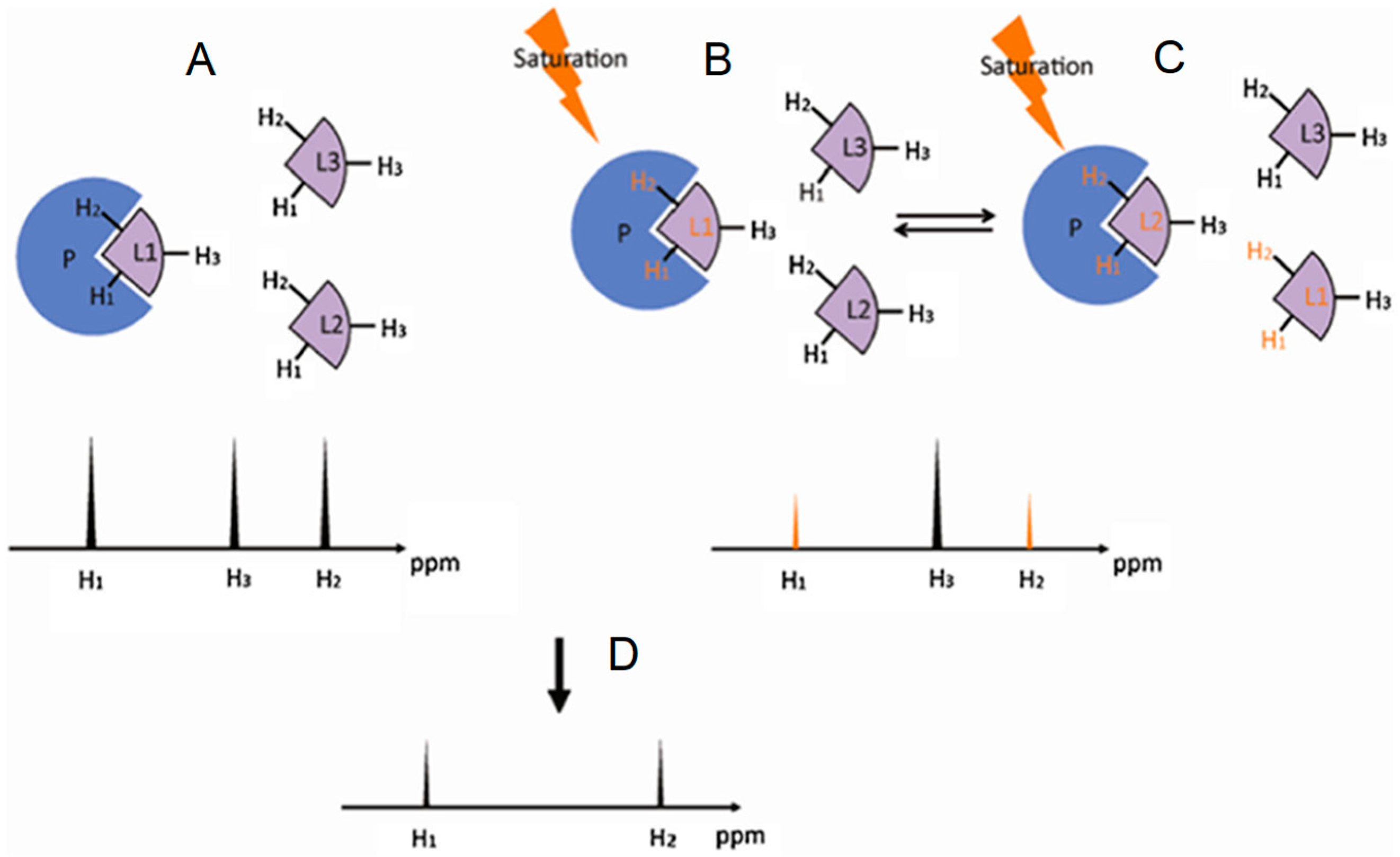 Molecules 23 02314 g004