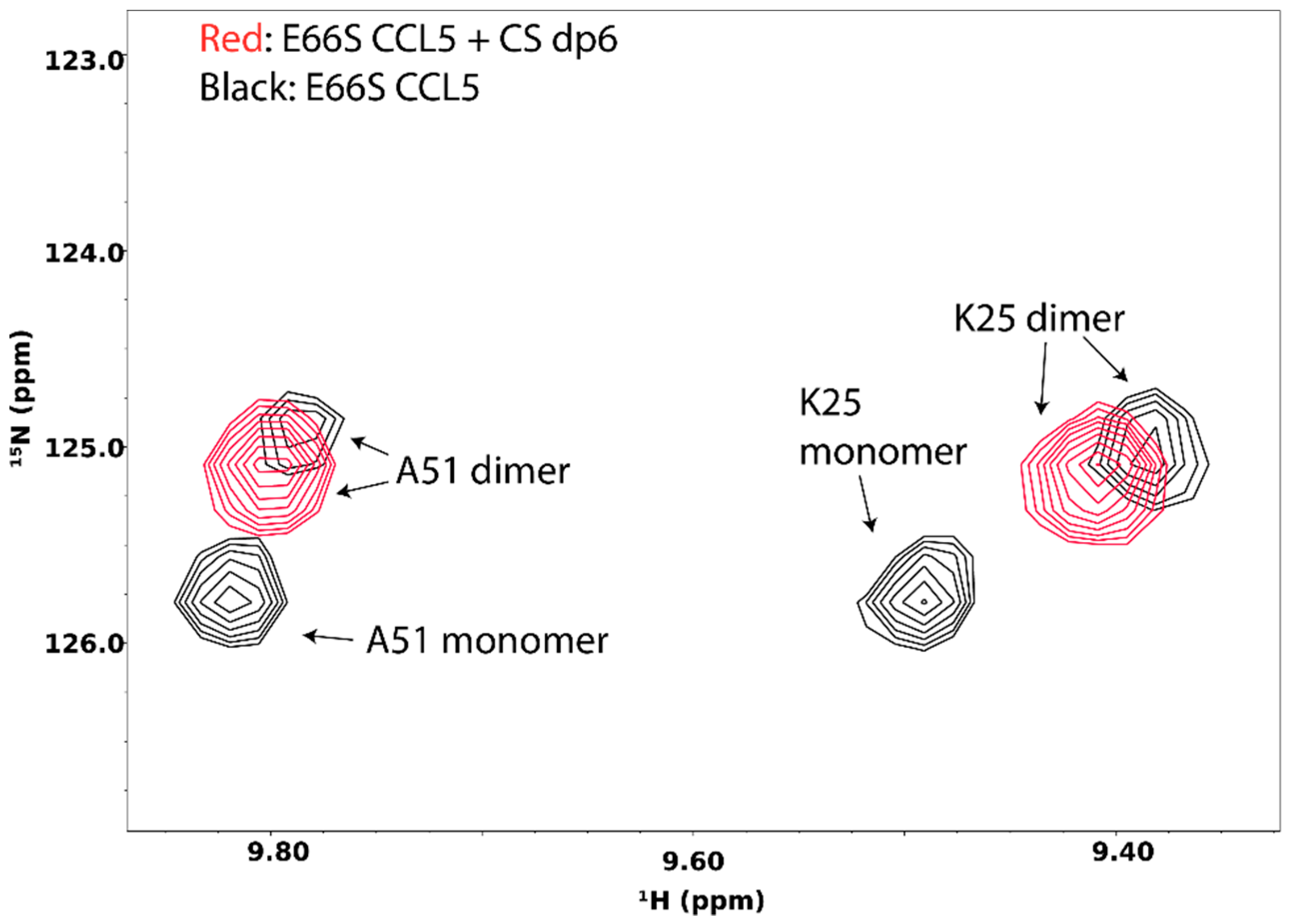 Molecules 23 02314 g015