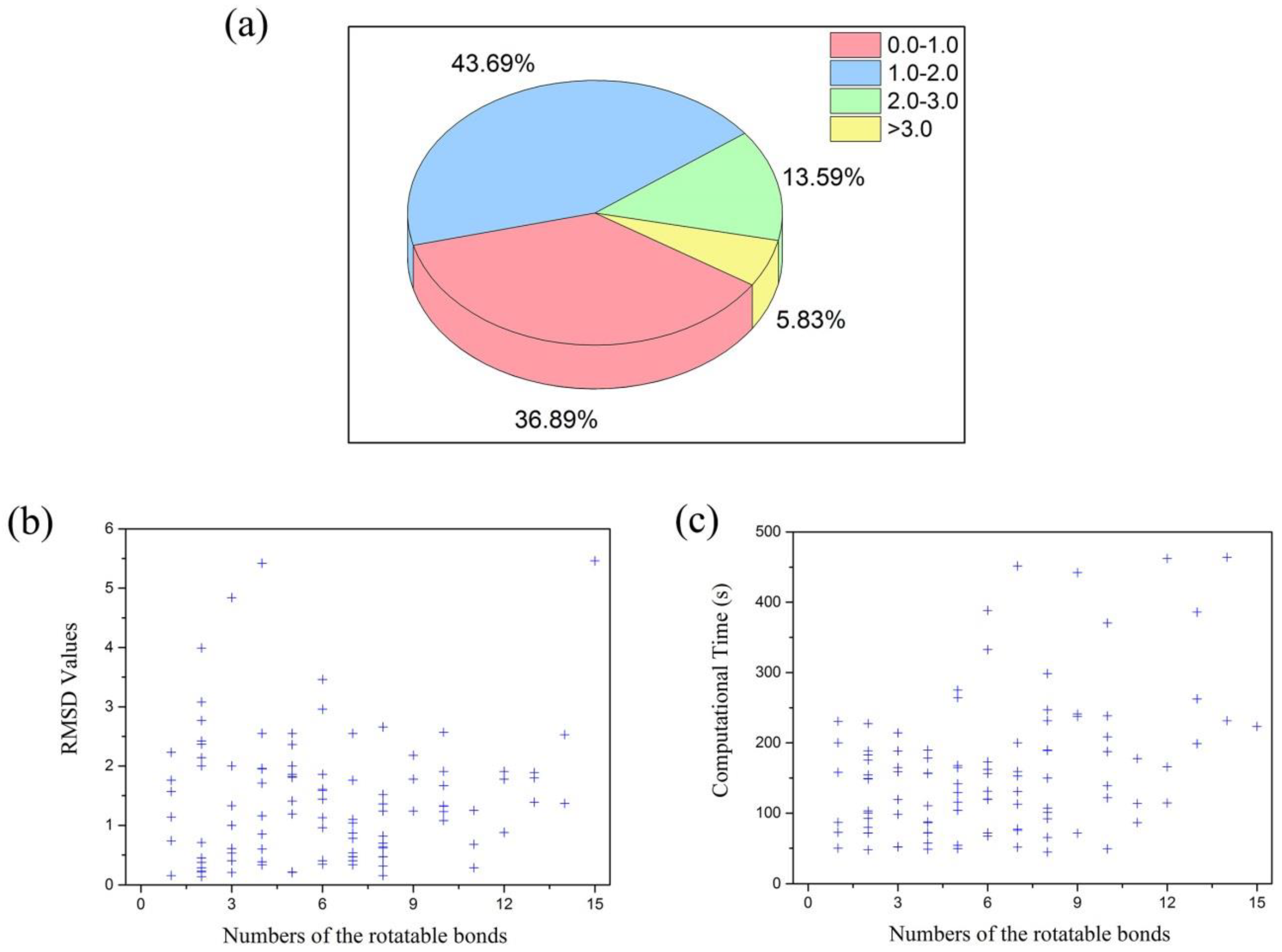 Molecules 23 02321 g001