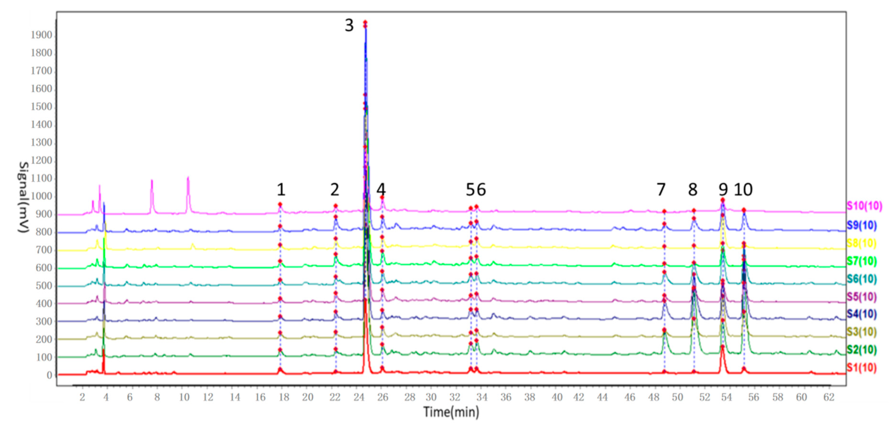 Molecules 23 02329 g001
