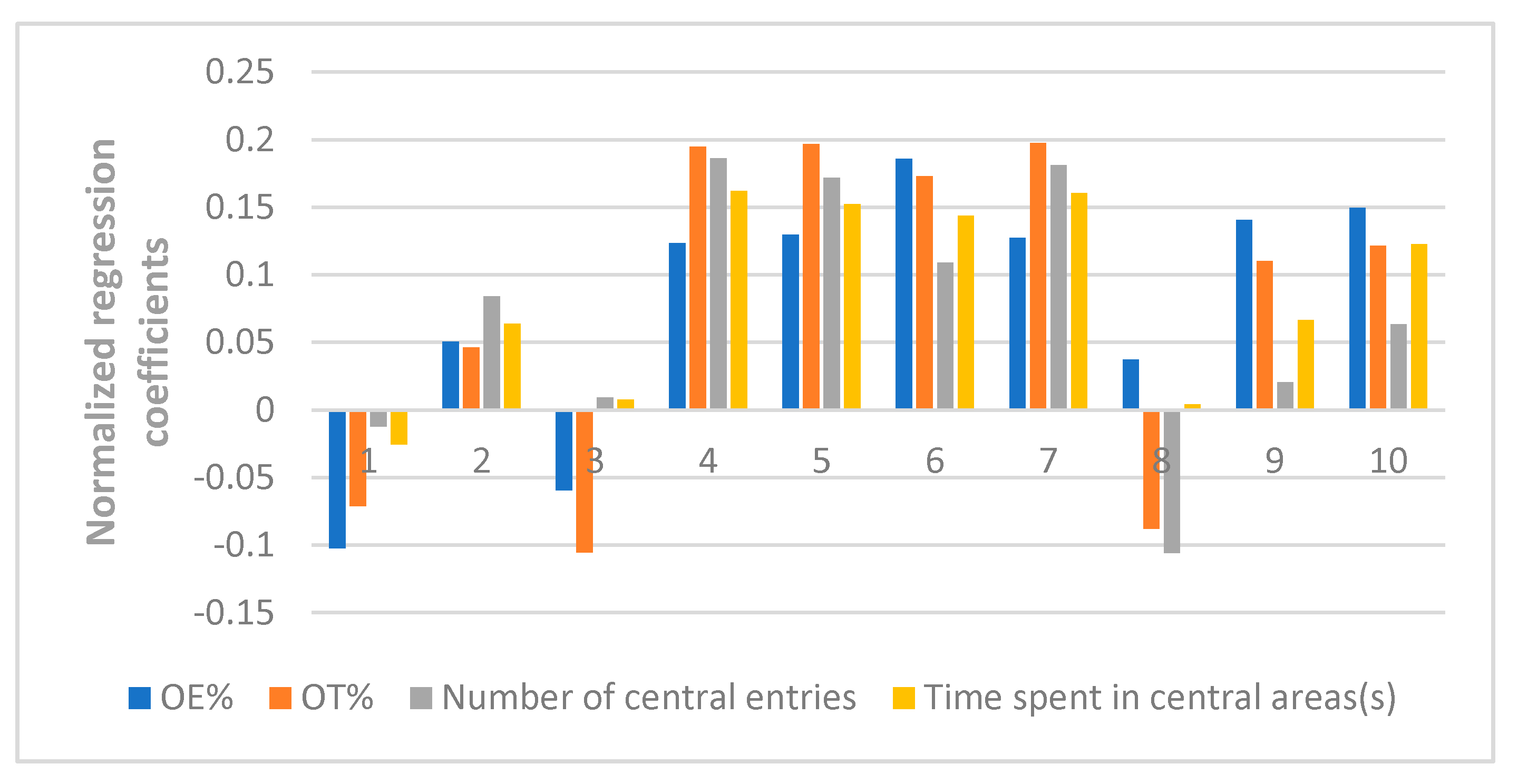 Molecules 23 02329 g006