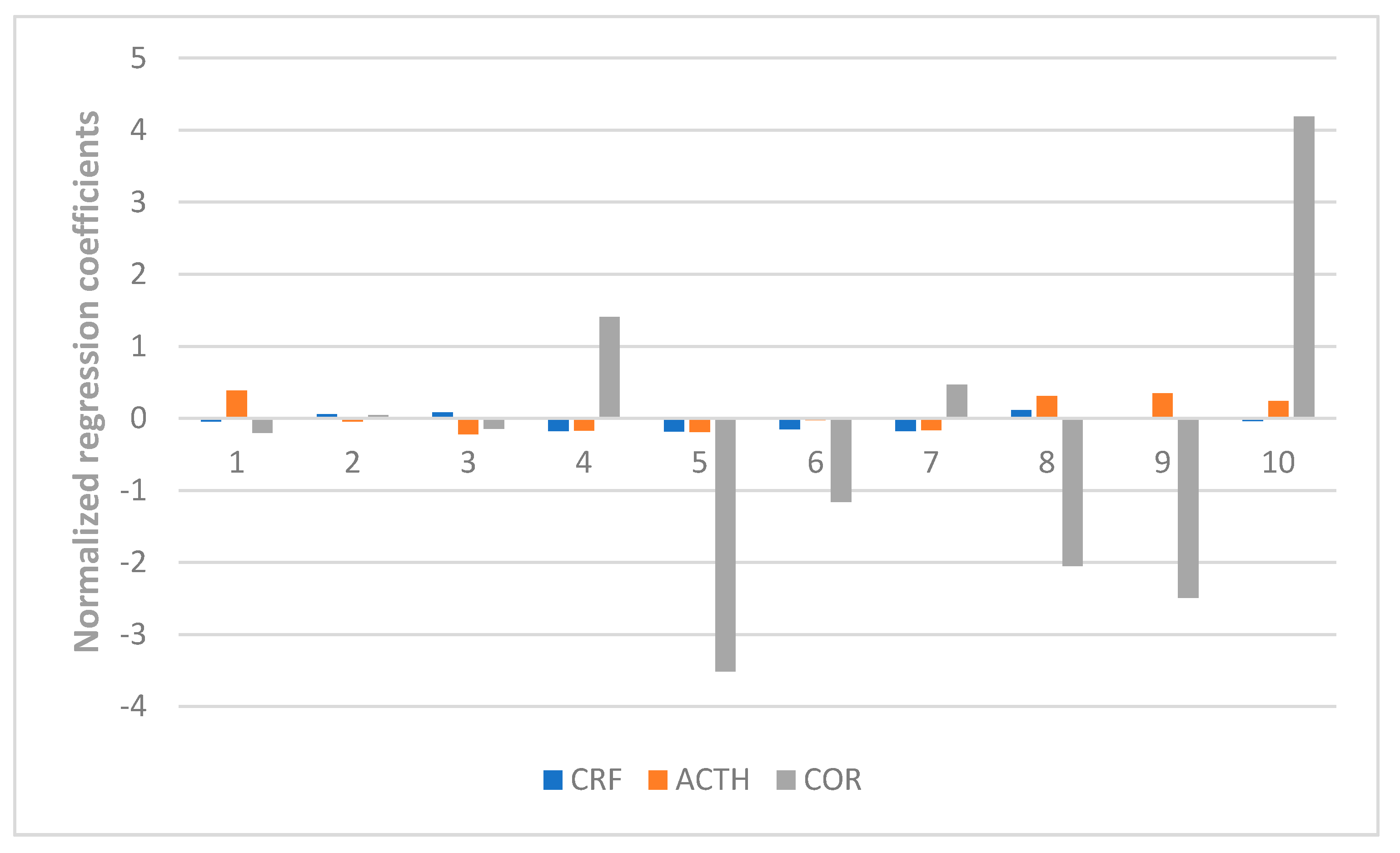 Molecules 23 02329 g007