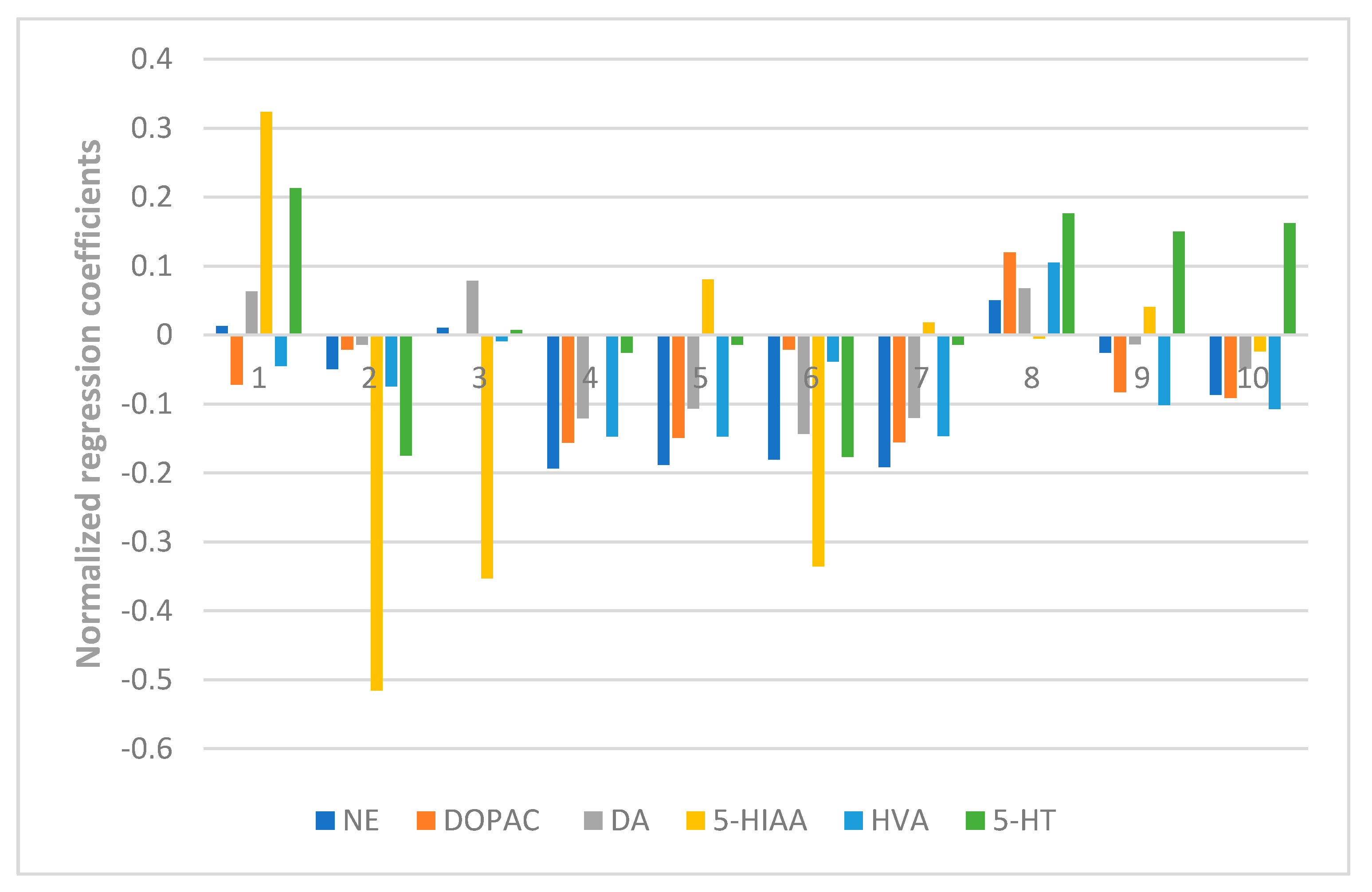 Molecules 23 02329 g008