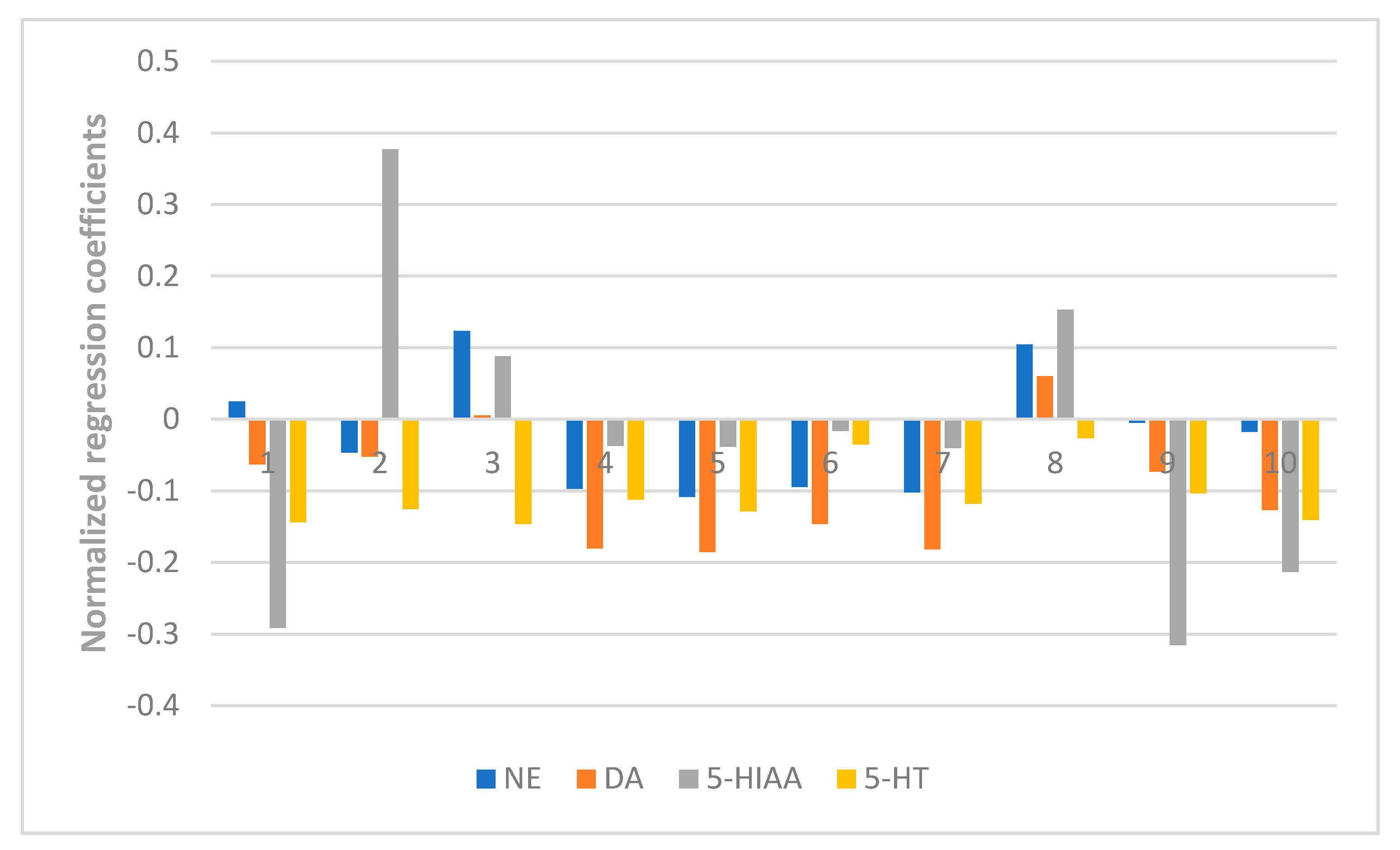 Molecules 23 02329 g009