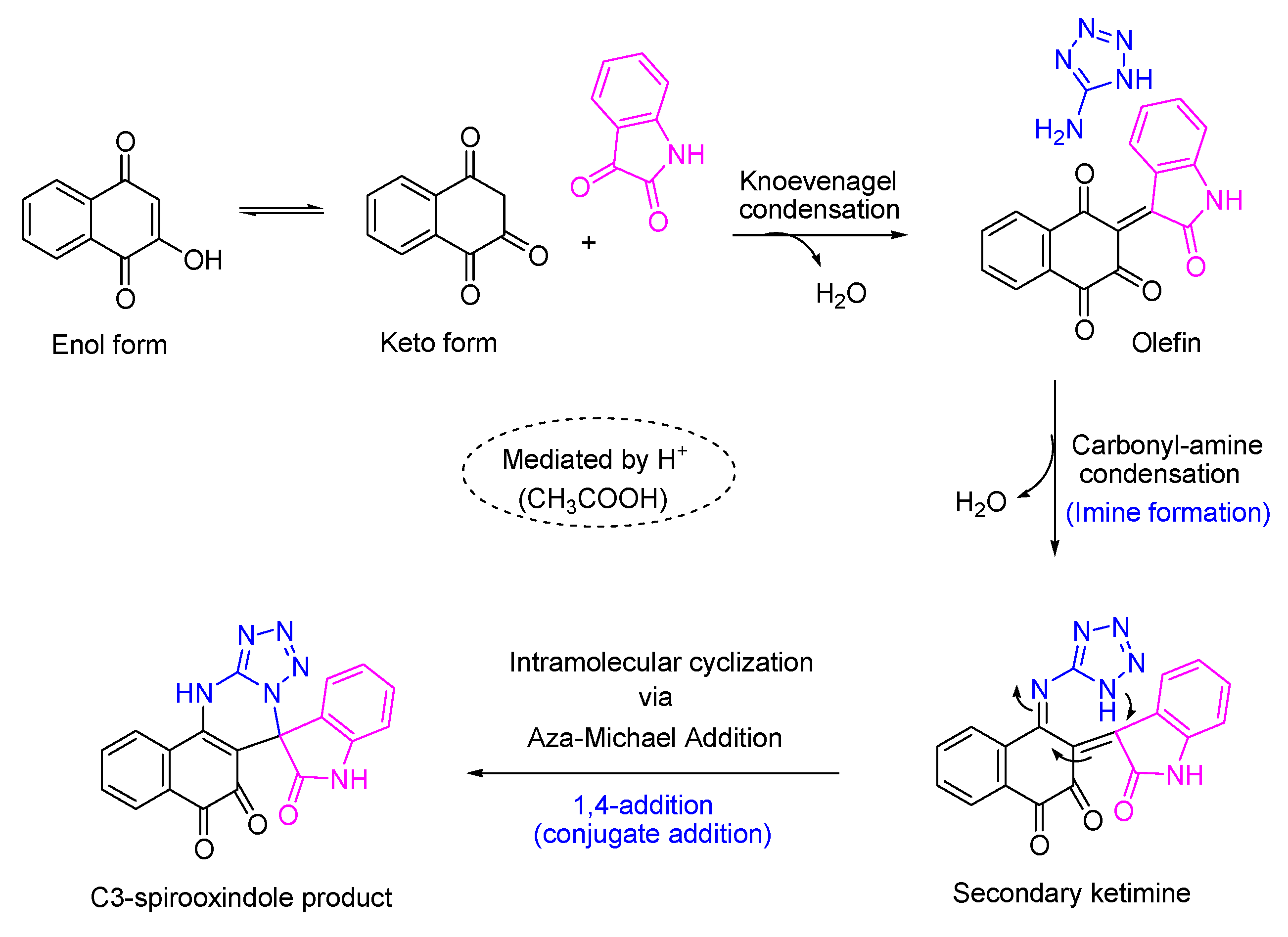 Molecules 23 02330 sch002 Molecules 23 02330 sch002