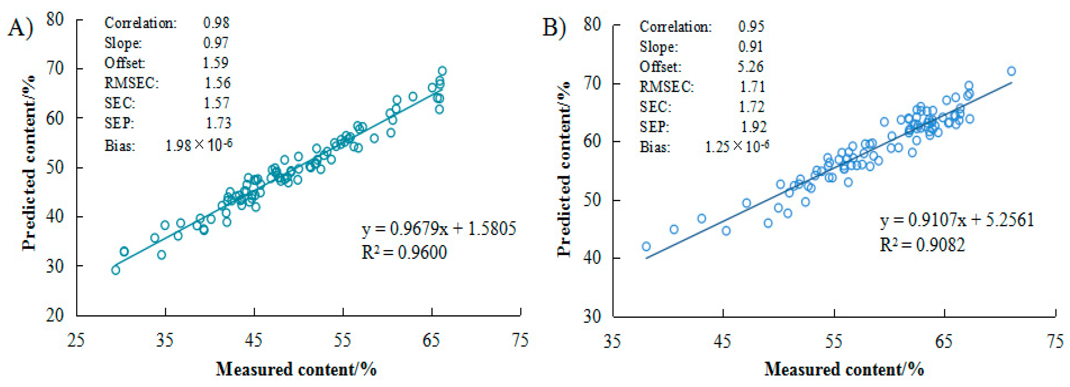 Molecules 23 02332 g003