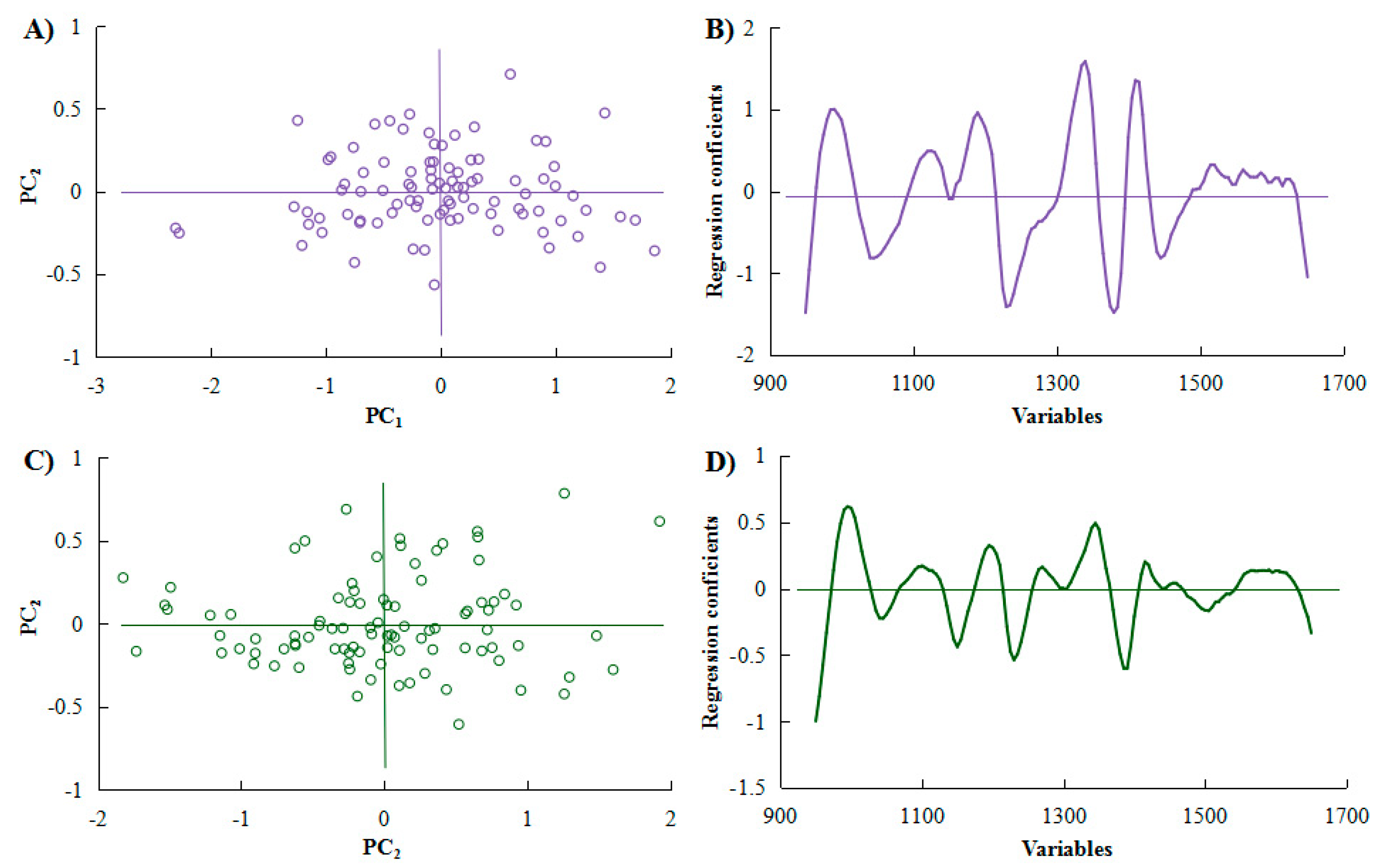 Molecules 23 02332 g004