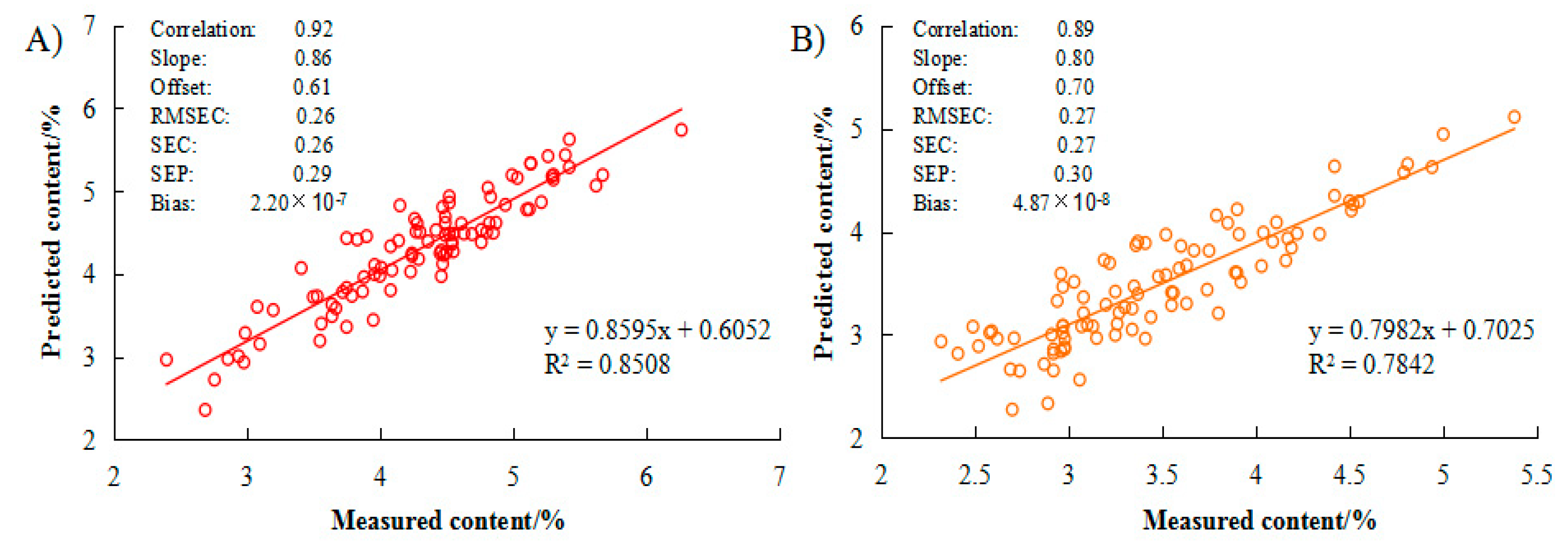 Molecules 23 02332 g005