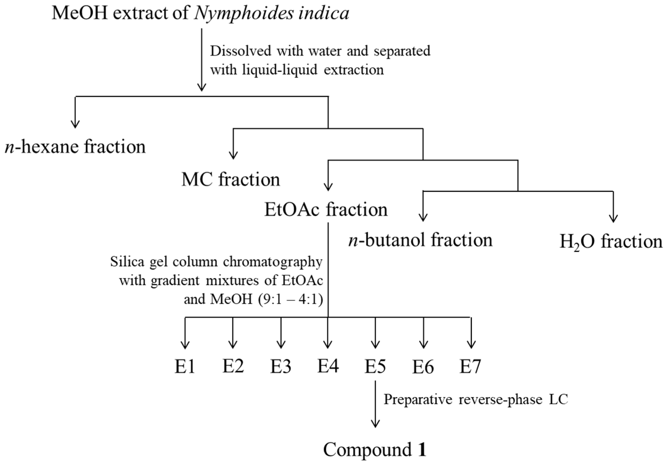 Molecules 23 02342 g007