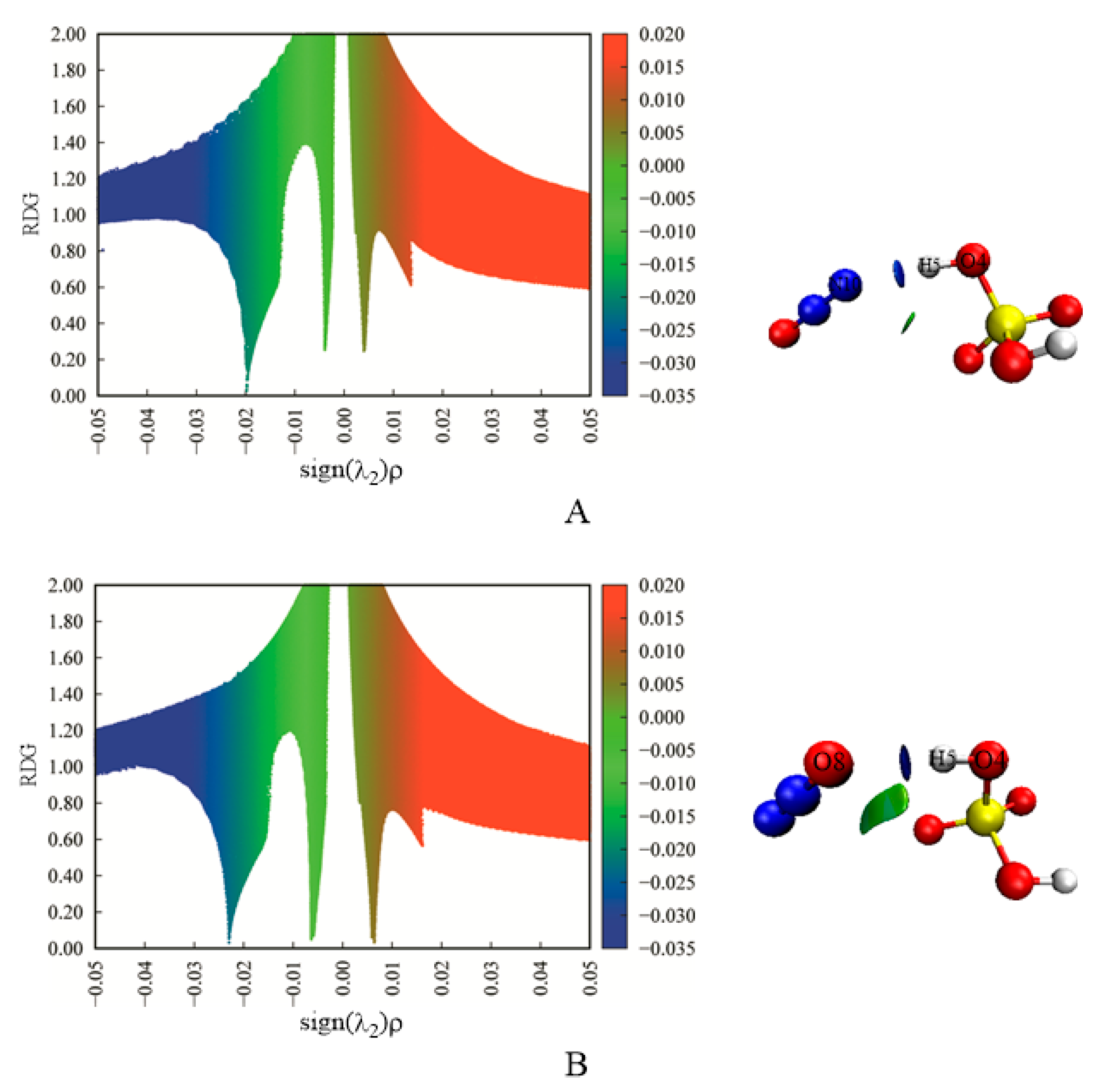 Molecules 23 02349 g002