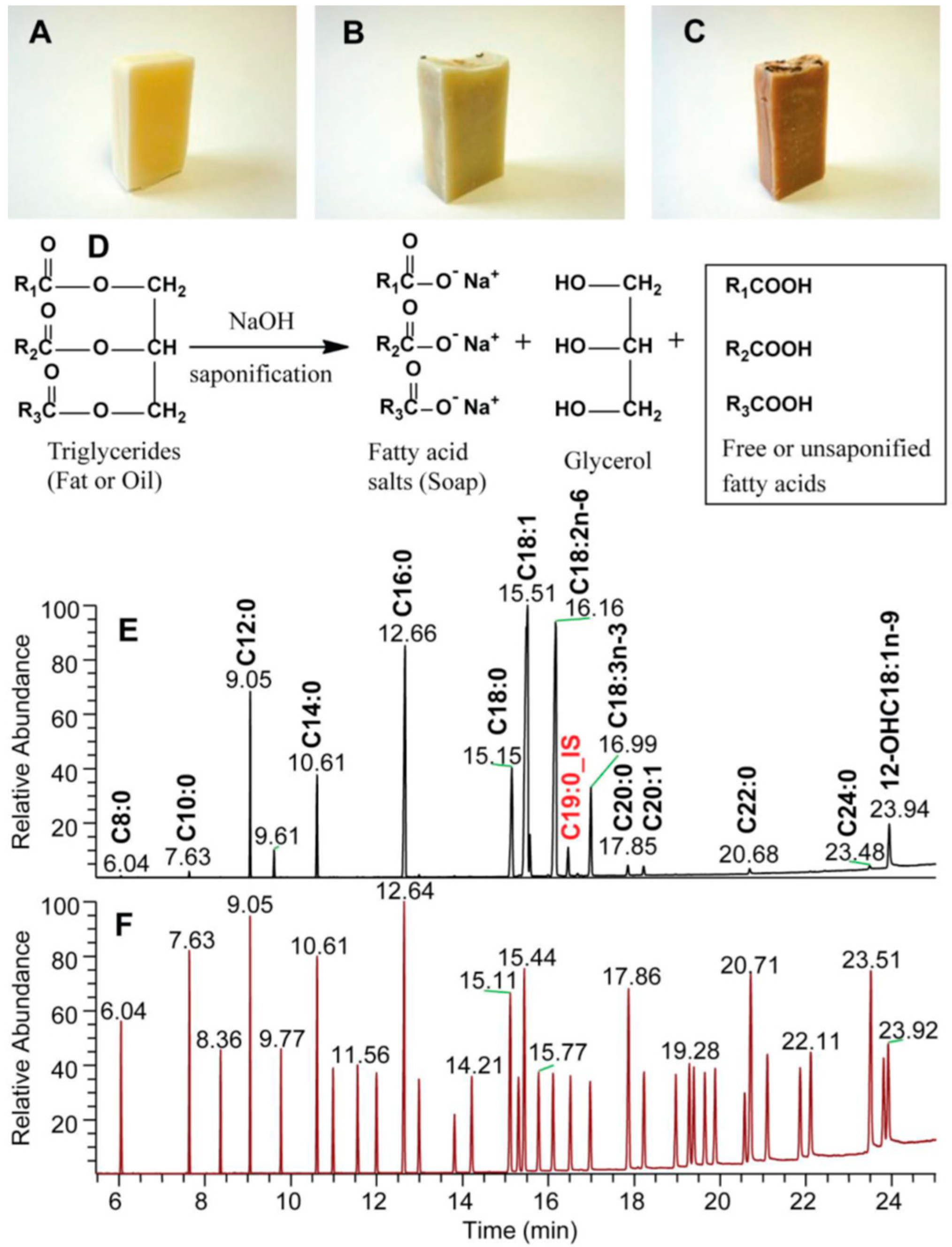 Molecules 23 02356 g001 Molecules 23 02356 g001