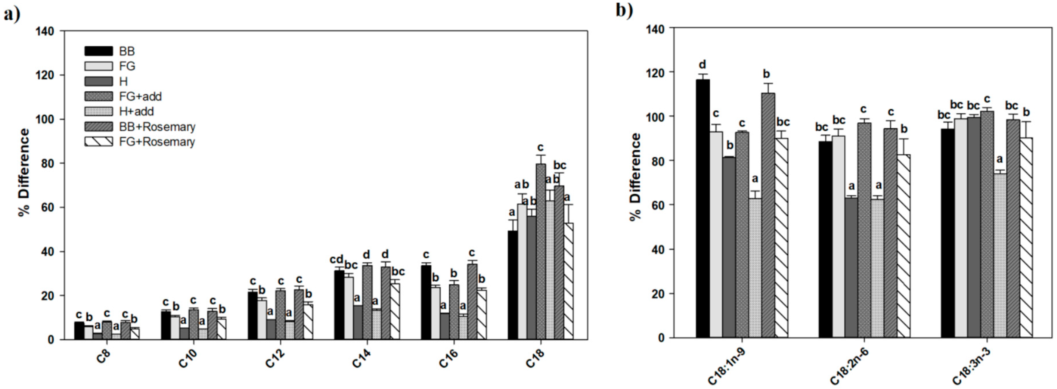 Molecules 23 02356 g003 Molecules 23 02356 g003