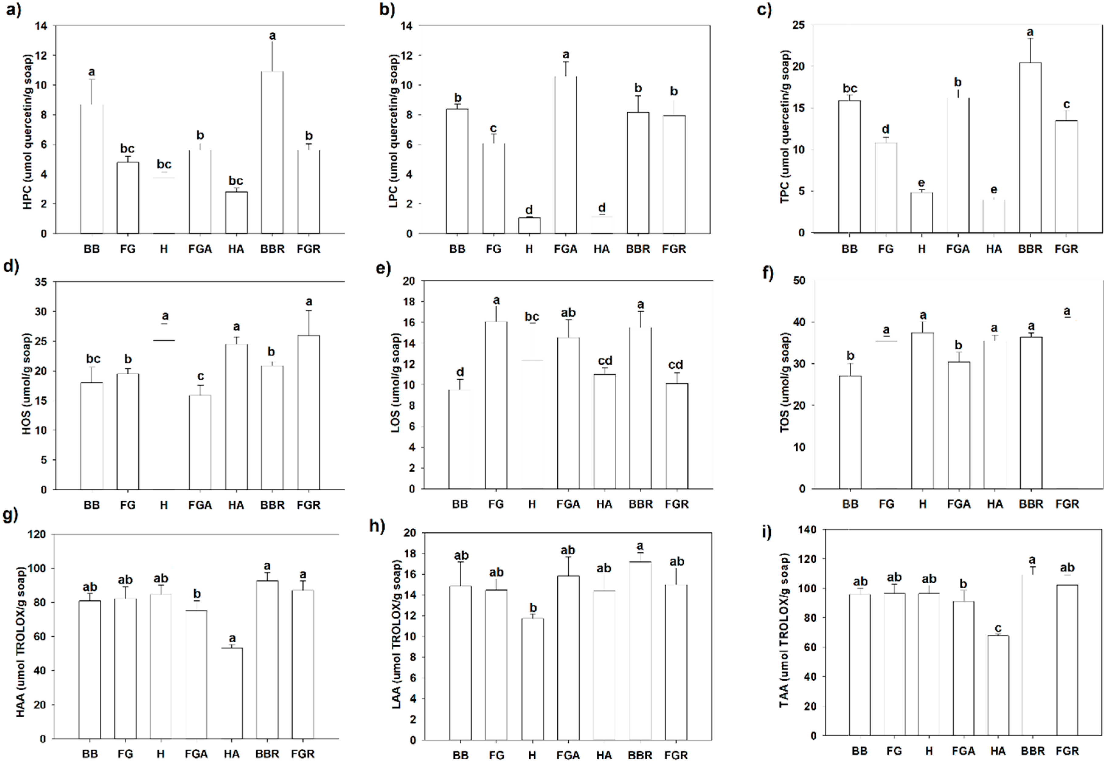 Molecules 23 02356 g004 Molecules 23 02356 g004