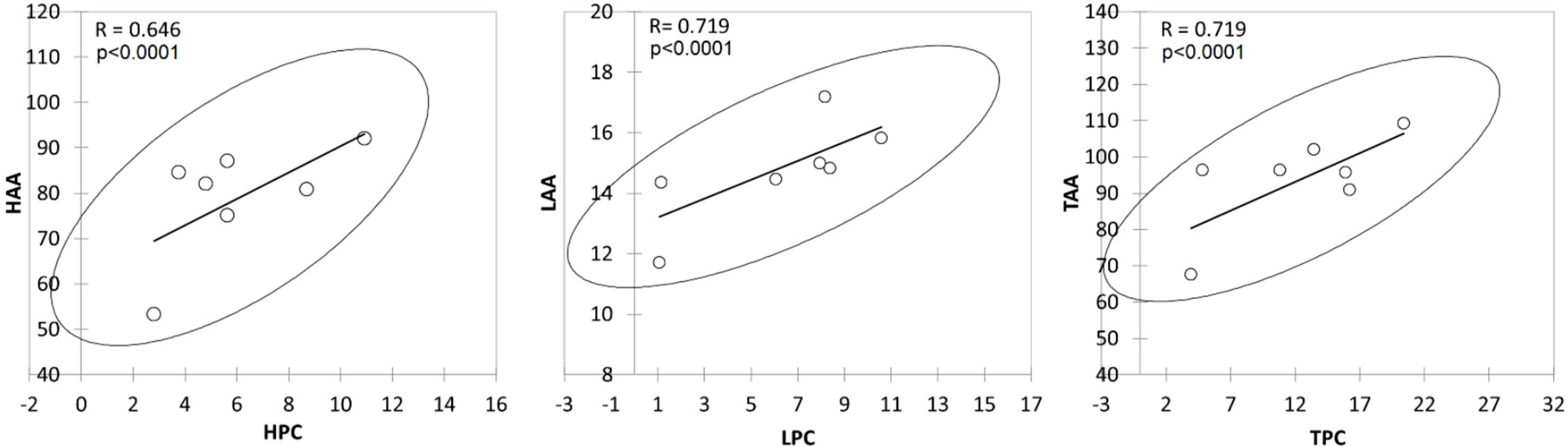 Molecules 23 02356 g005 Molecules 23 02356 g005