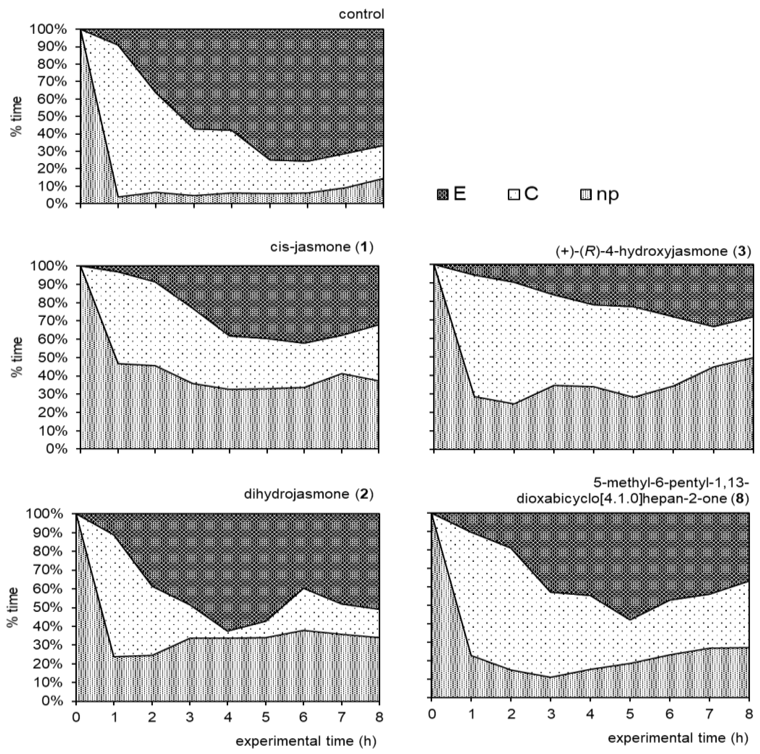 Molecules 23 02362 g003