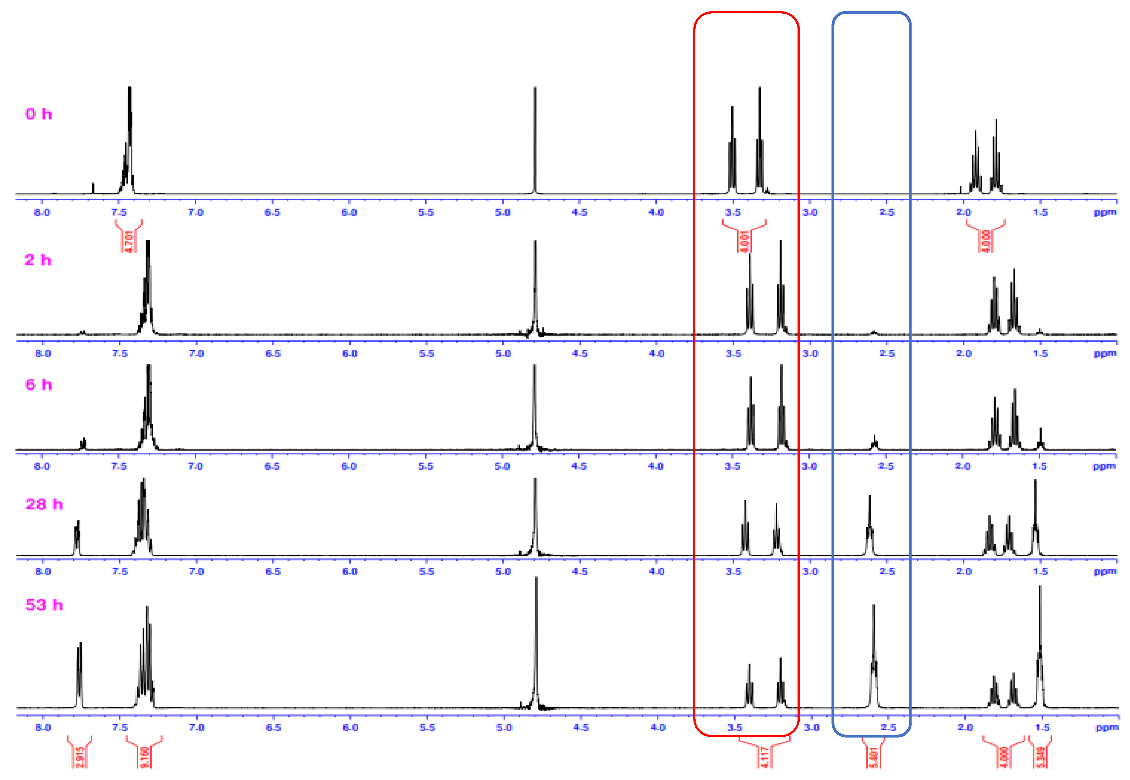 Molecules 23 02363 g007