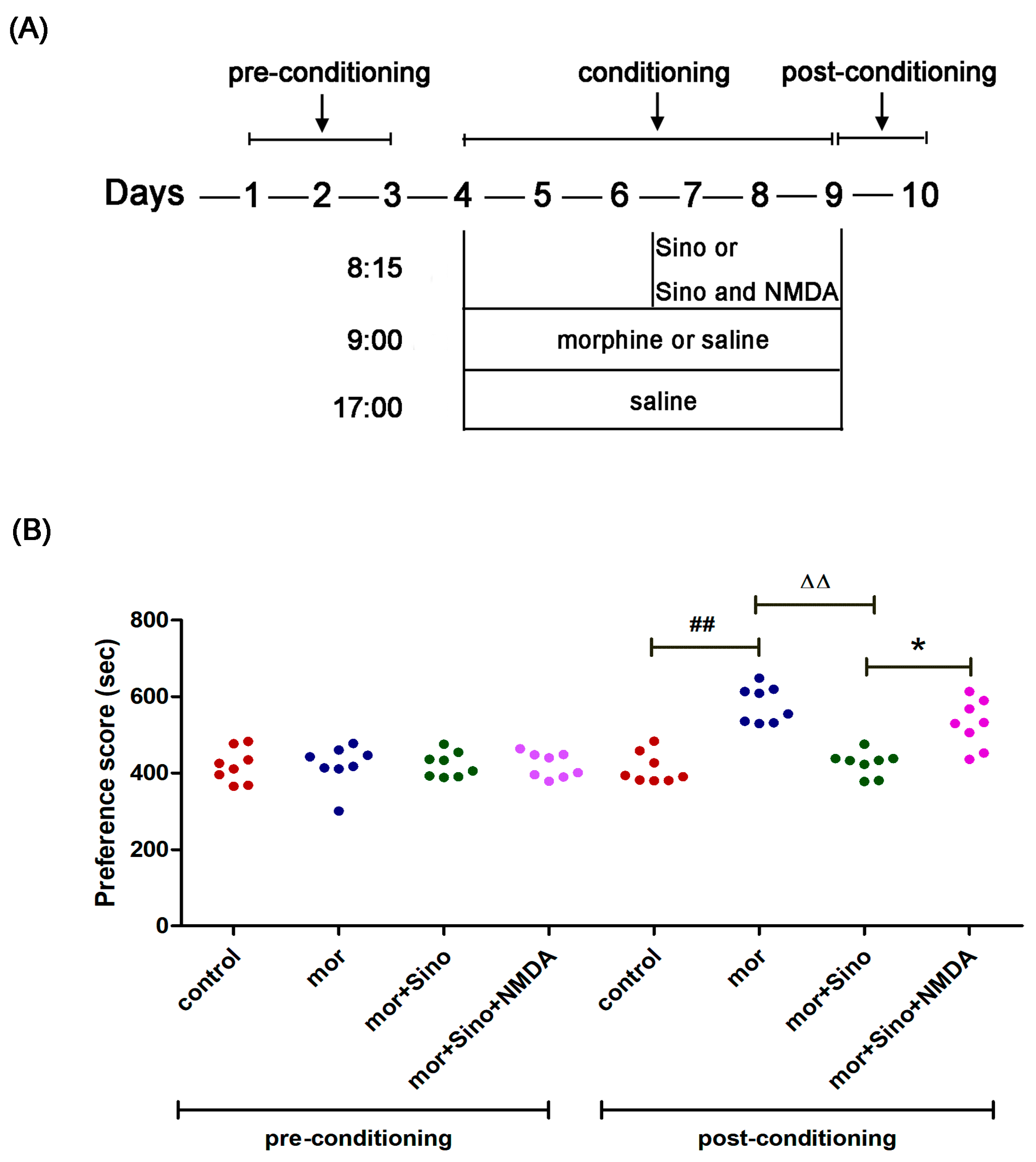 Molecules 23 02370 g001 Molecules 23 02370 g001