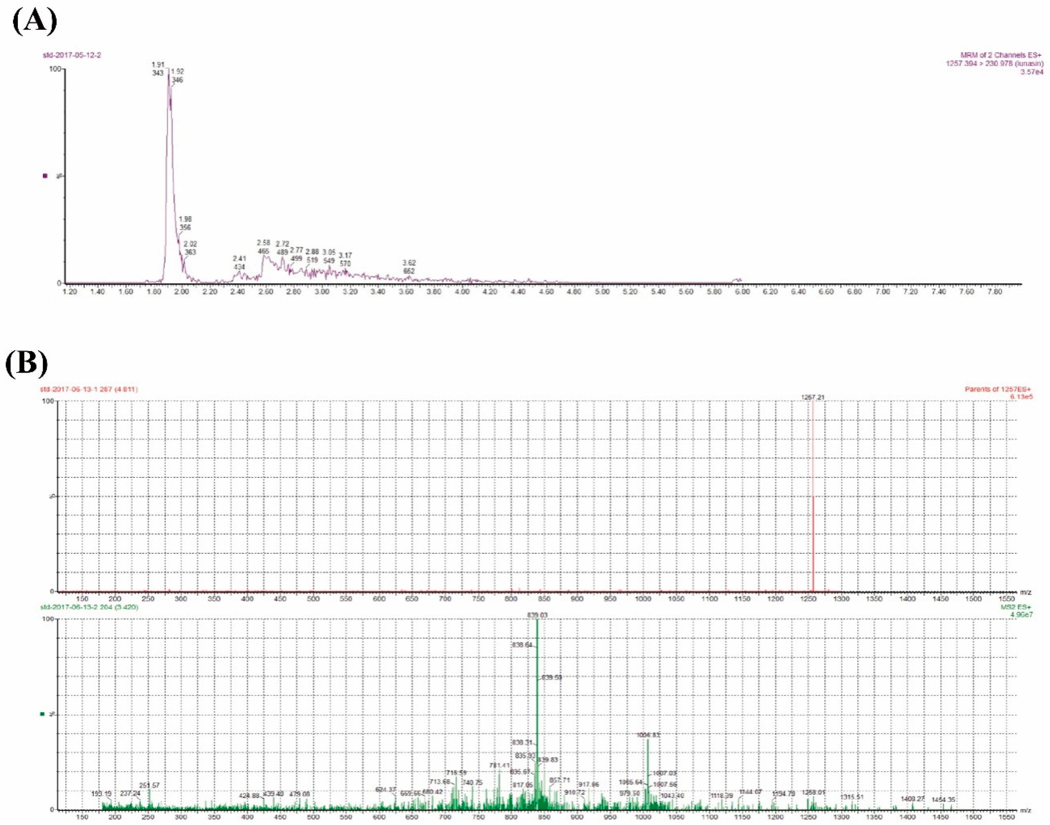 Molecules 23 02373 g002