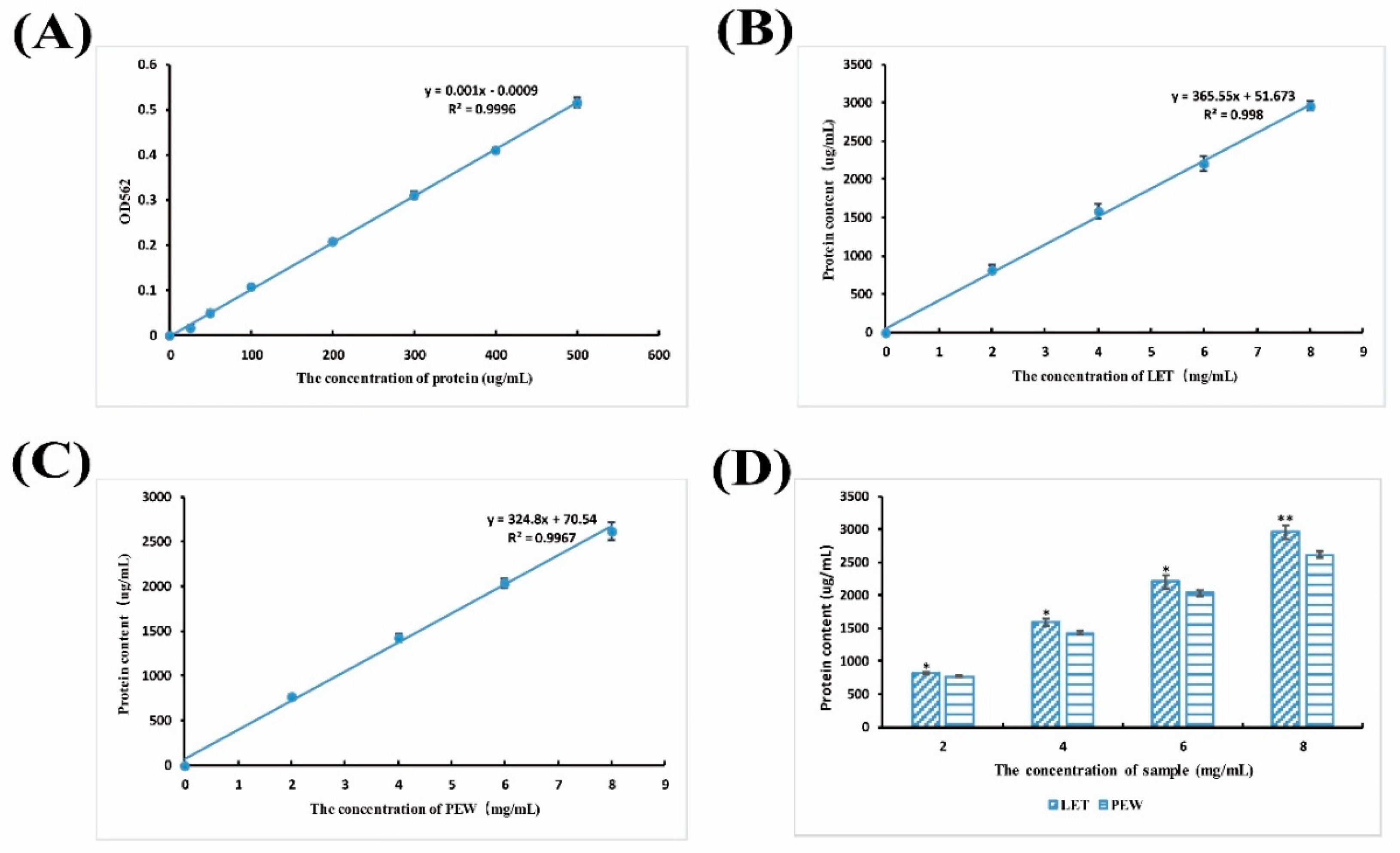 Molecules 23 02373 g003