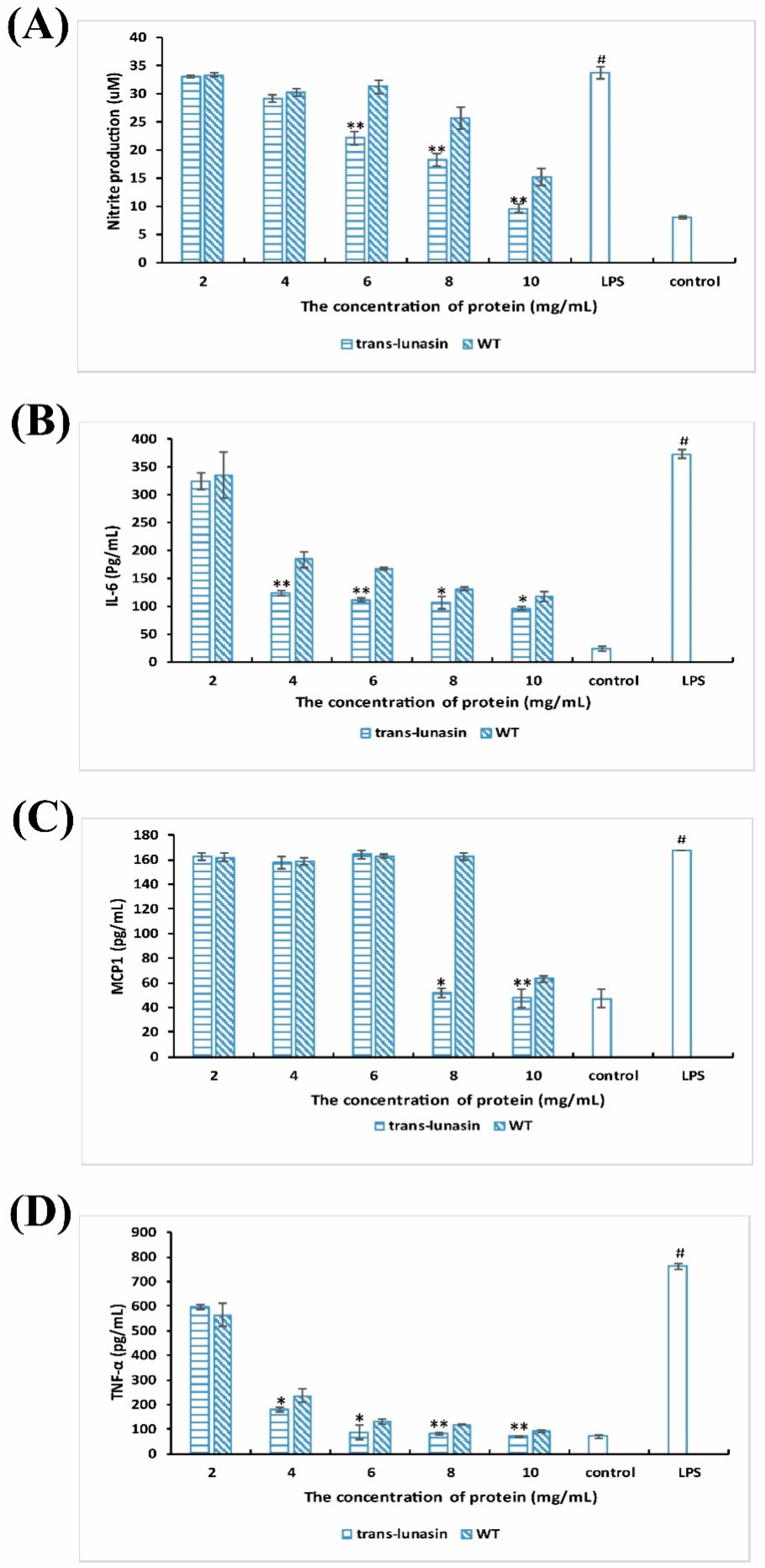 Molecules 23 02373 g006