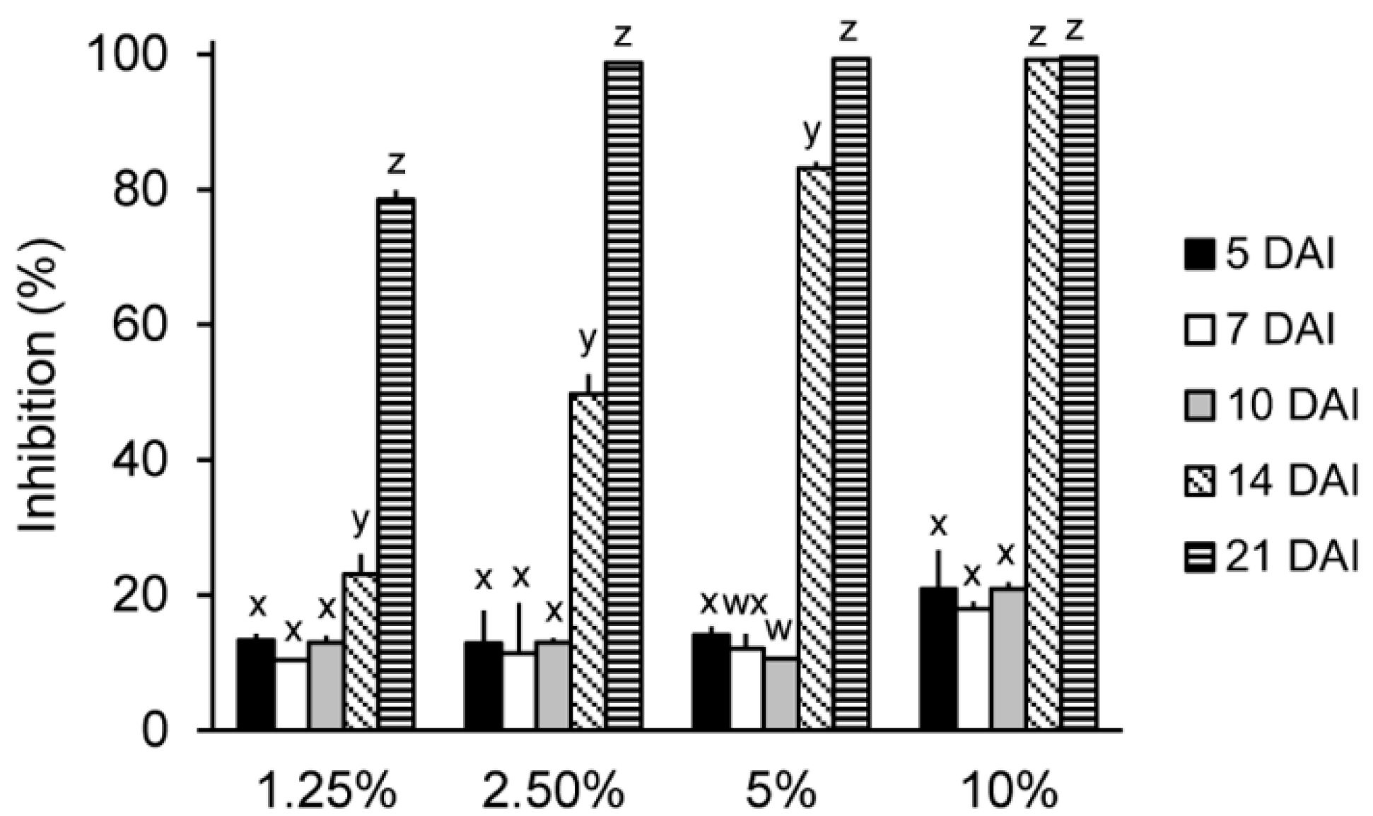 Molecules 23 02377 g002 Molecules 23 02377 g002