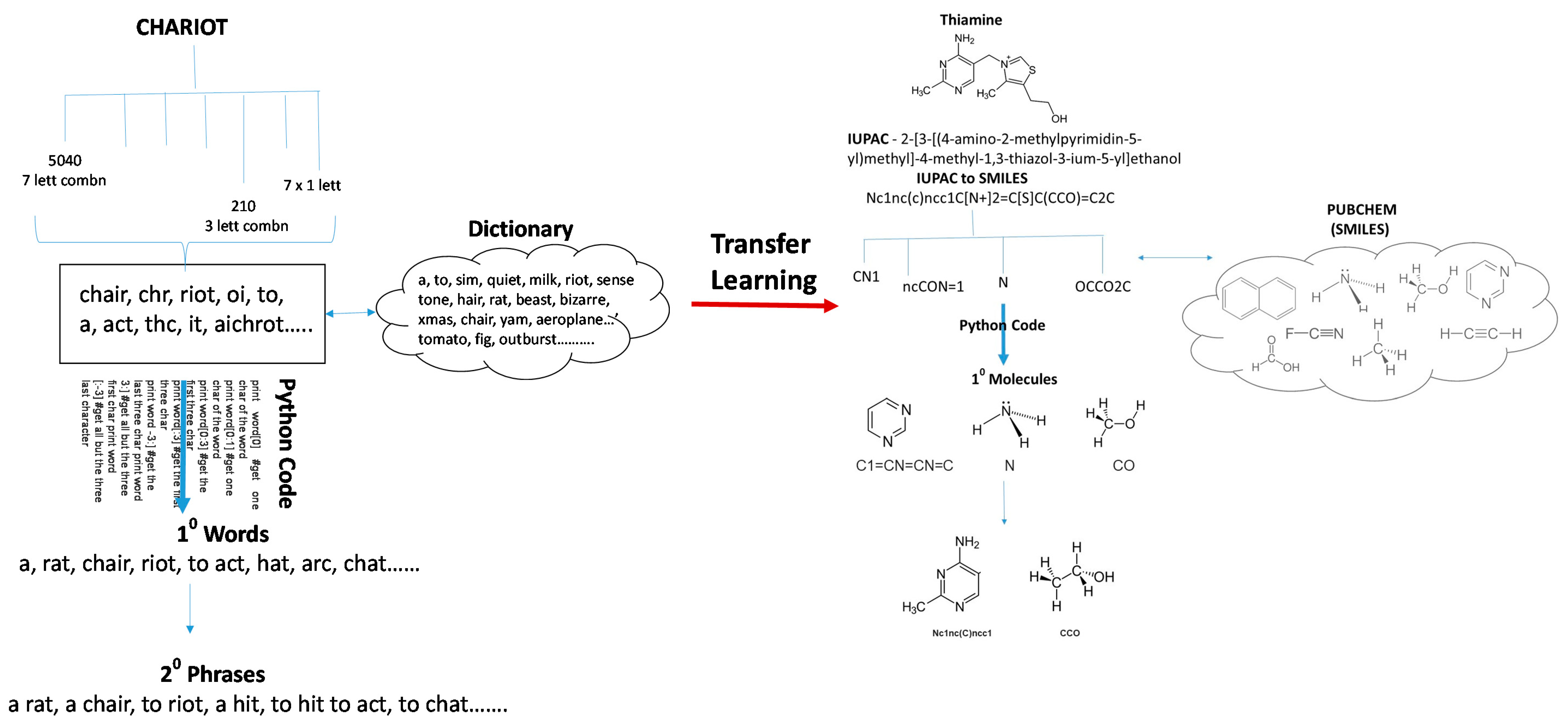 Molecules 23 02384 g005