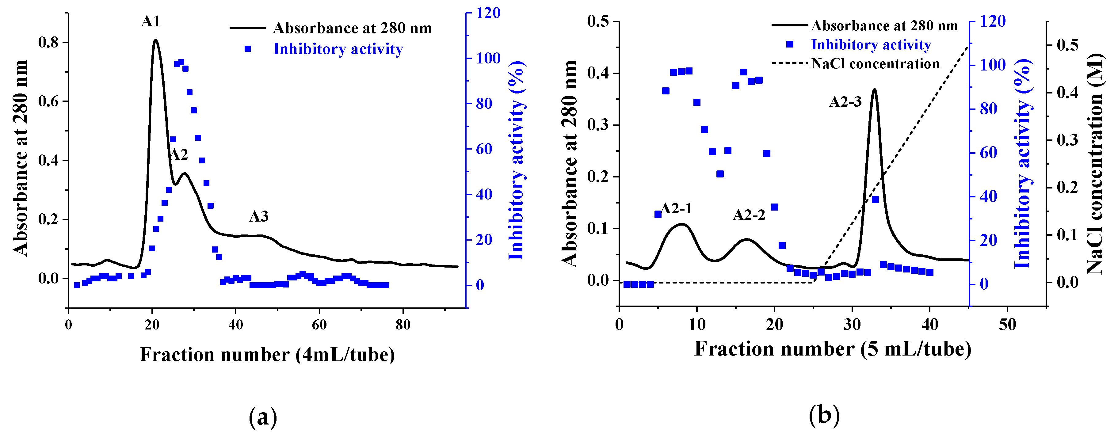 Molecules 23 02388 g001
