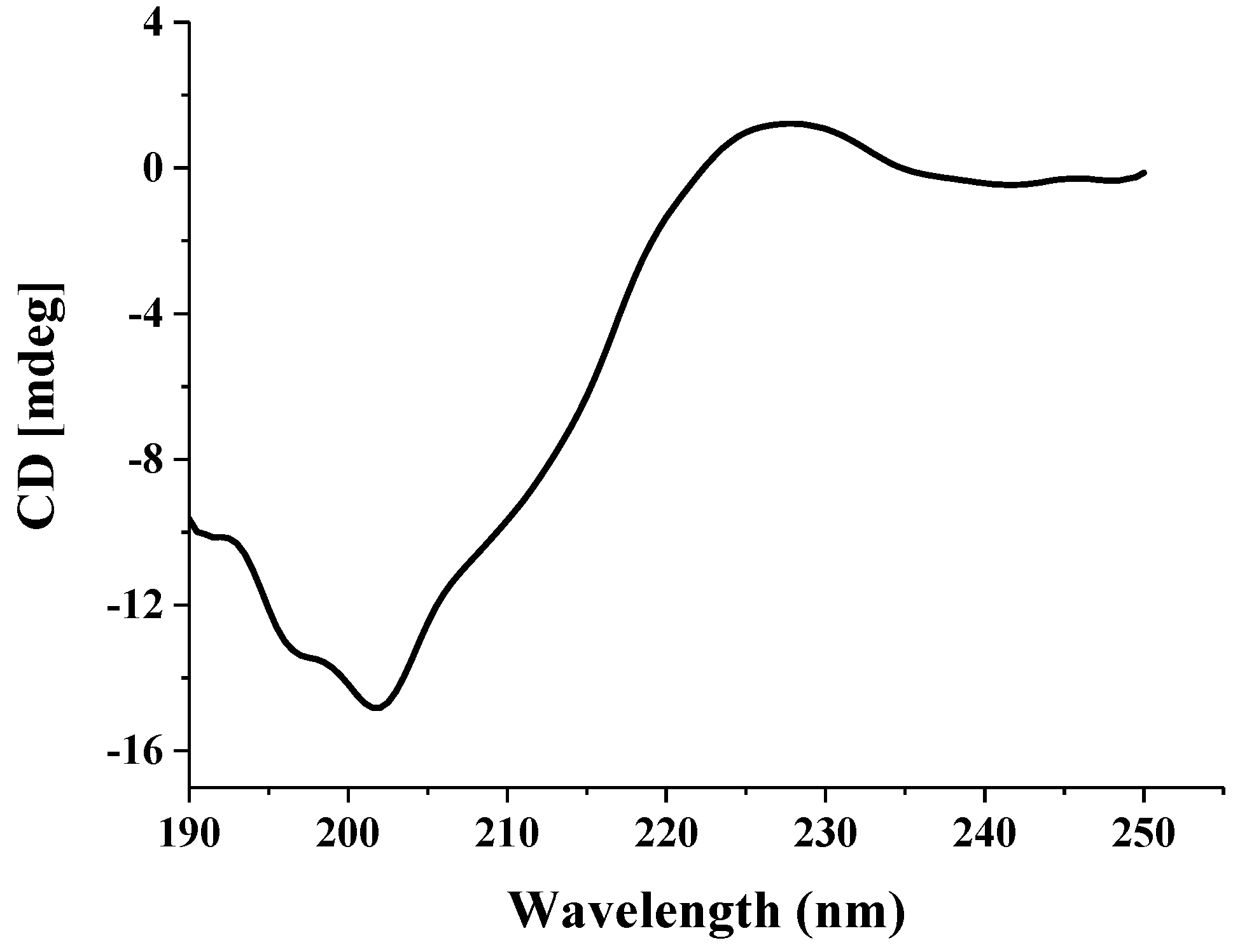 Molecules 23 02388 g003