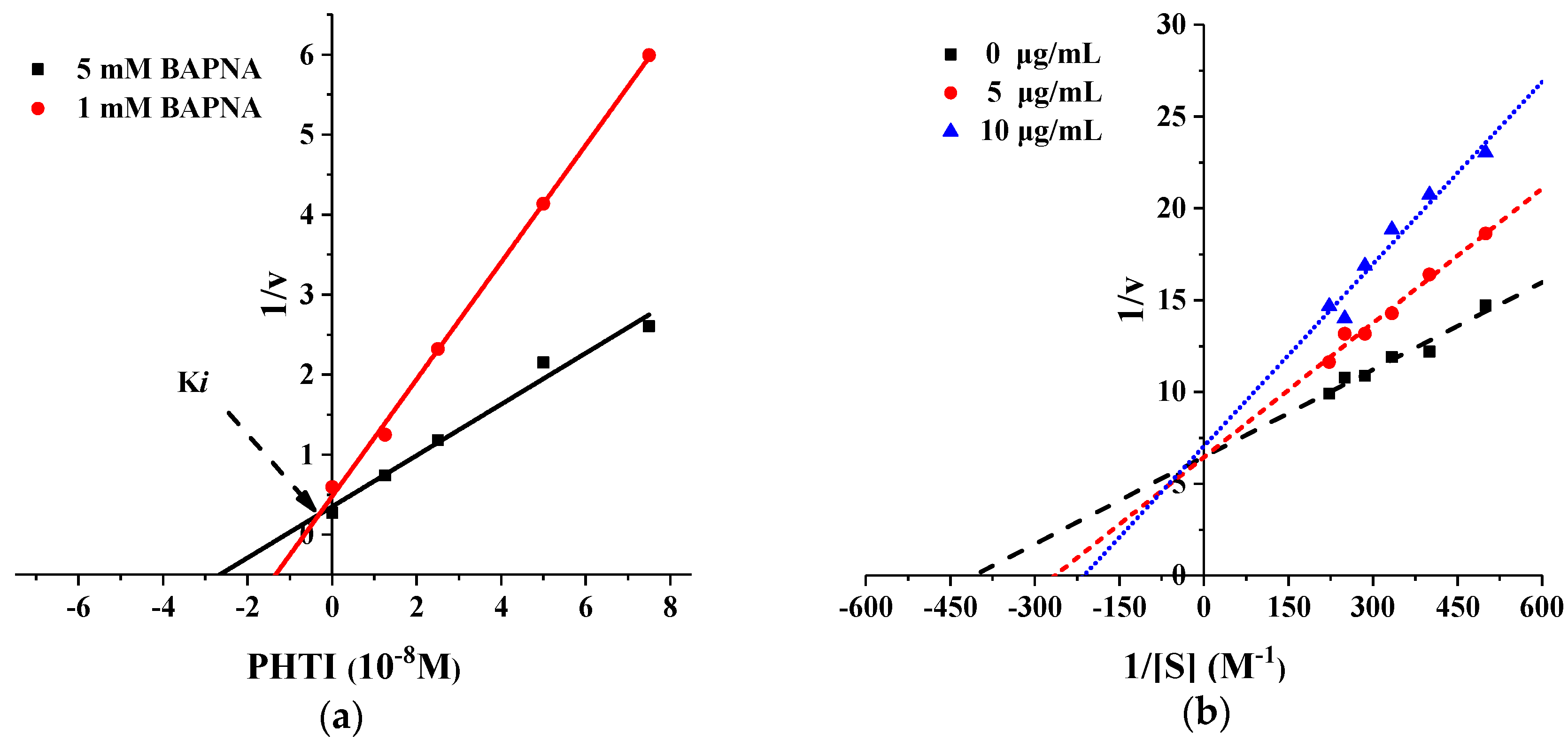 Molecules 23 02388 g004