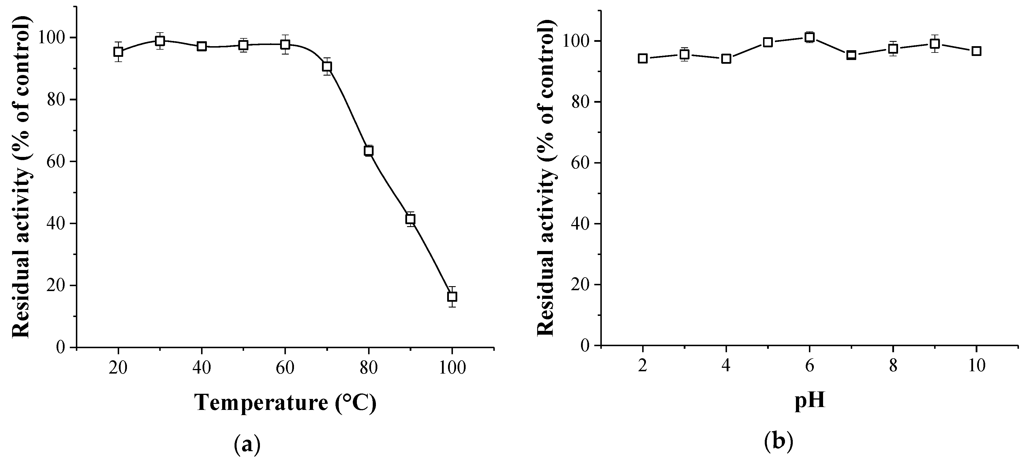 Molecules 23 02388 g005