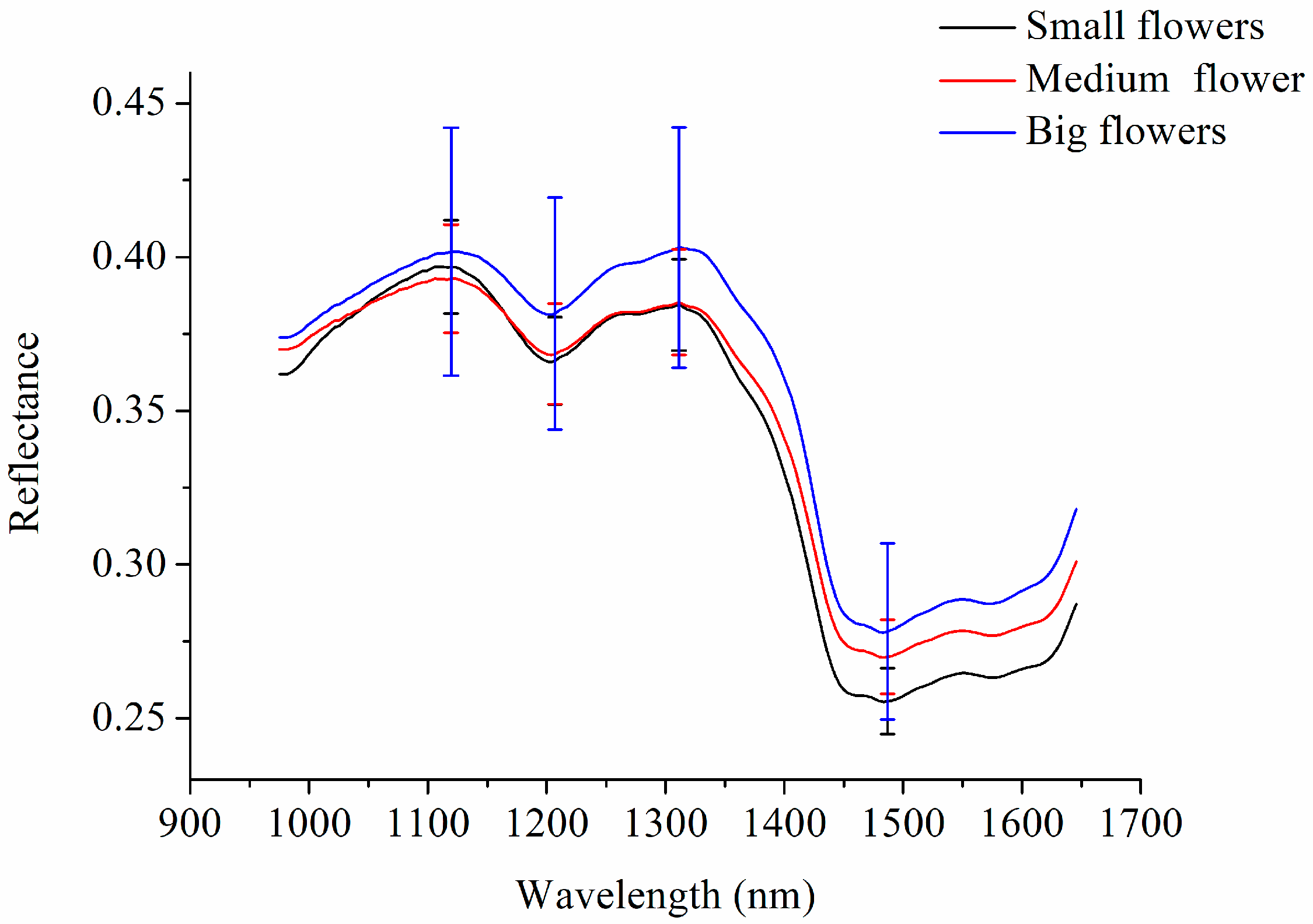 Molecules 23 02395 g001