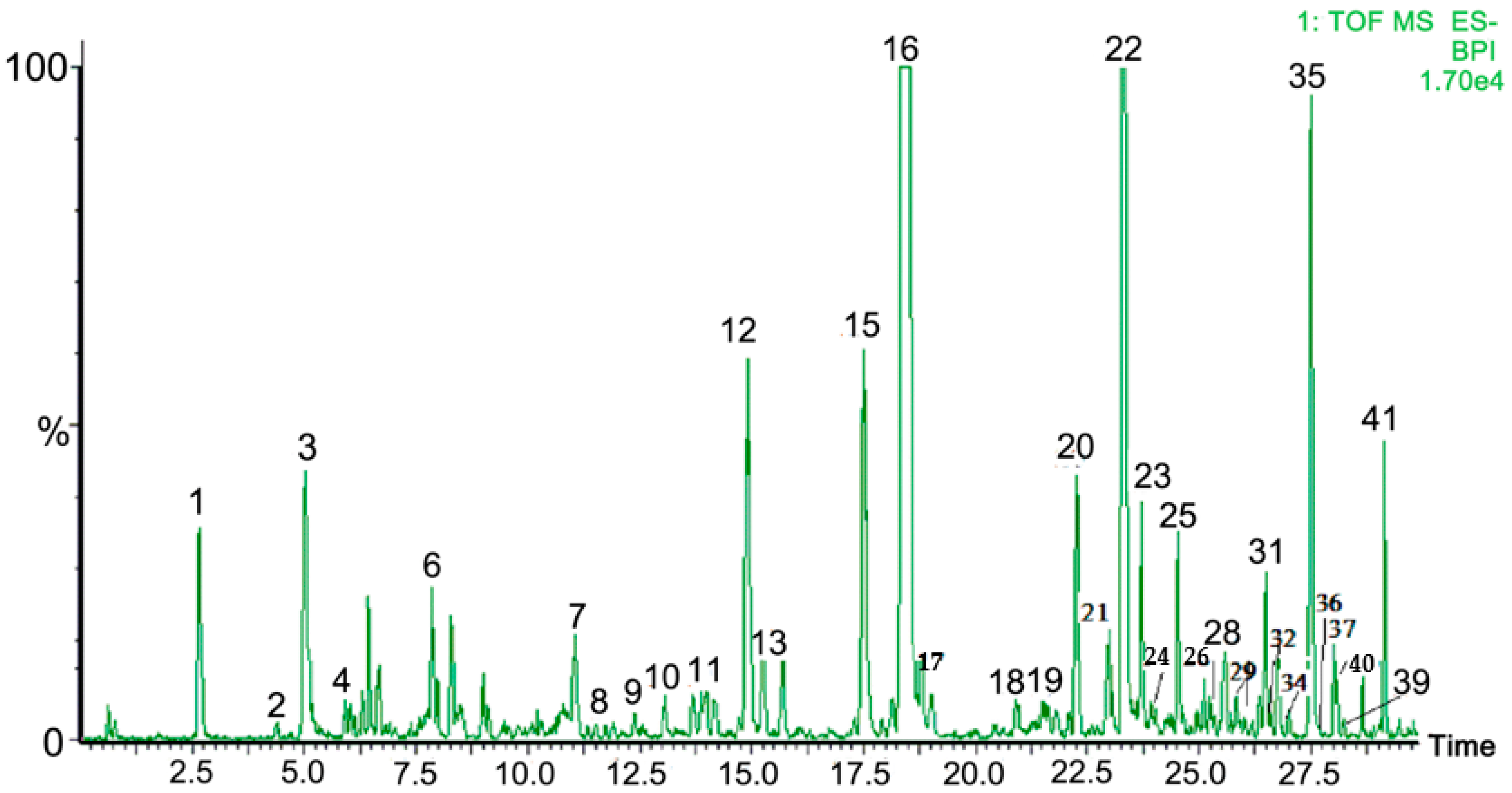 Molecules 23 02401 g001