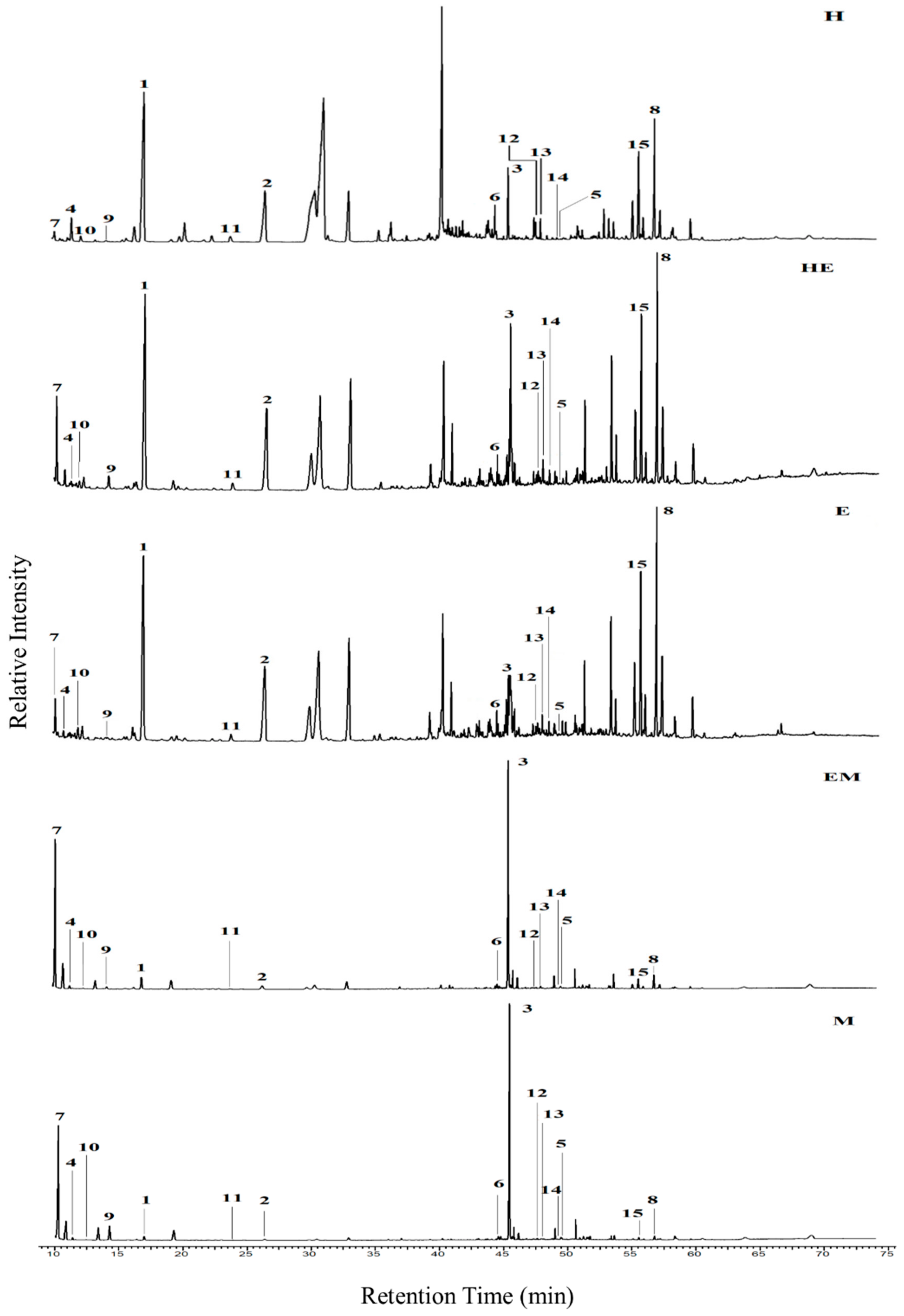 Molecules 23 02402 g001