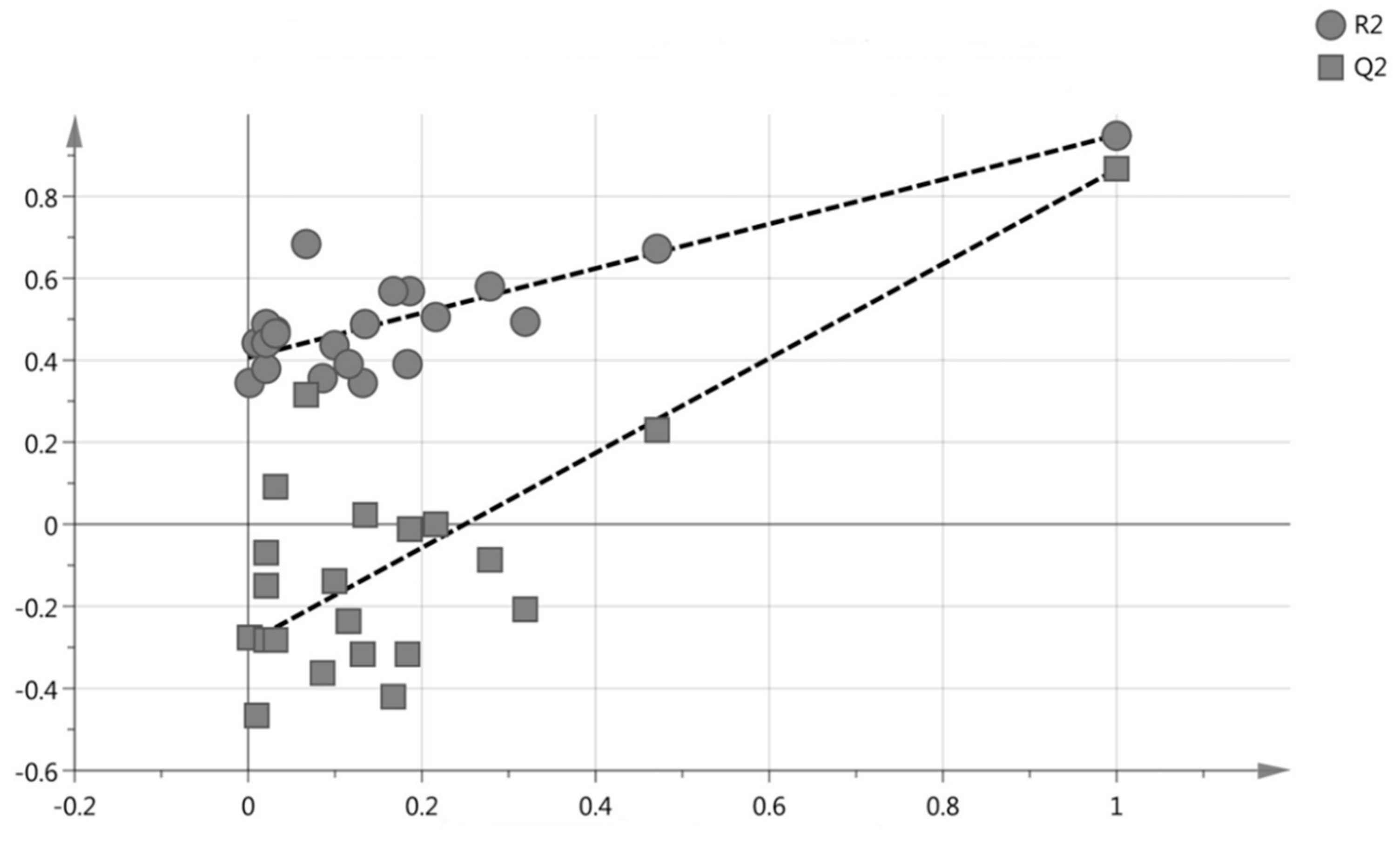 Molecules 23 02402 g003