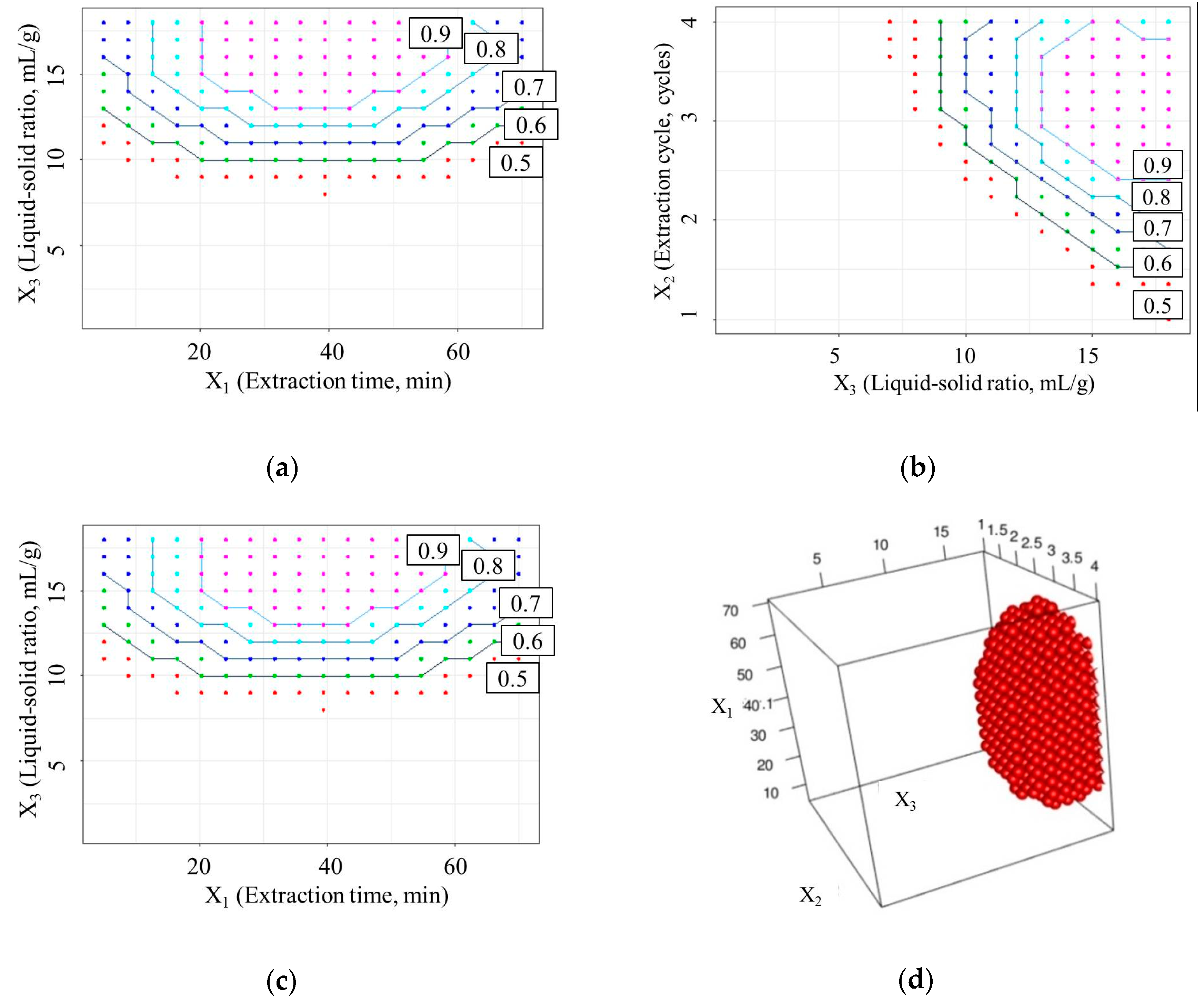 Molecules 23 02405 g003 Molecules 23 02405 g003