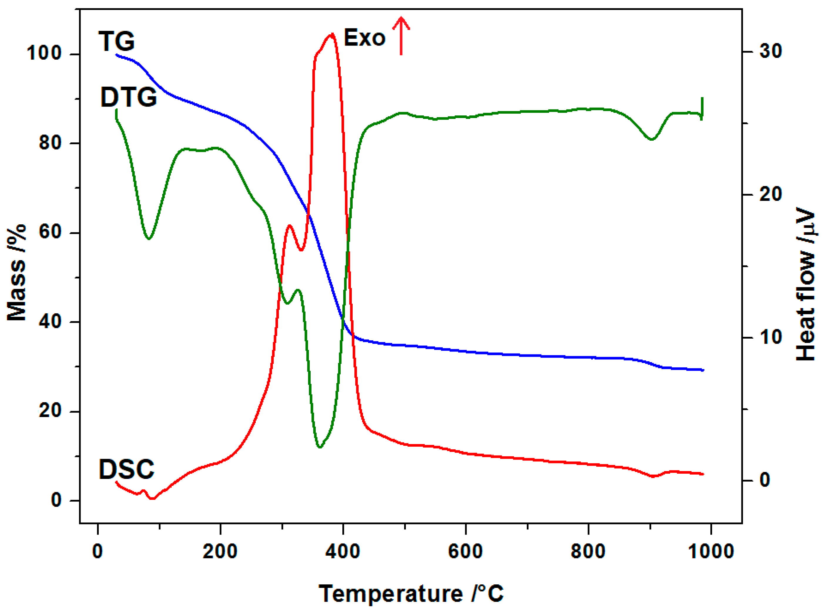 Molecules 23 02423 g004