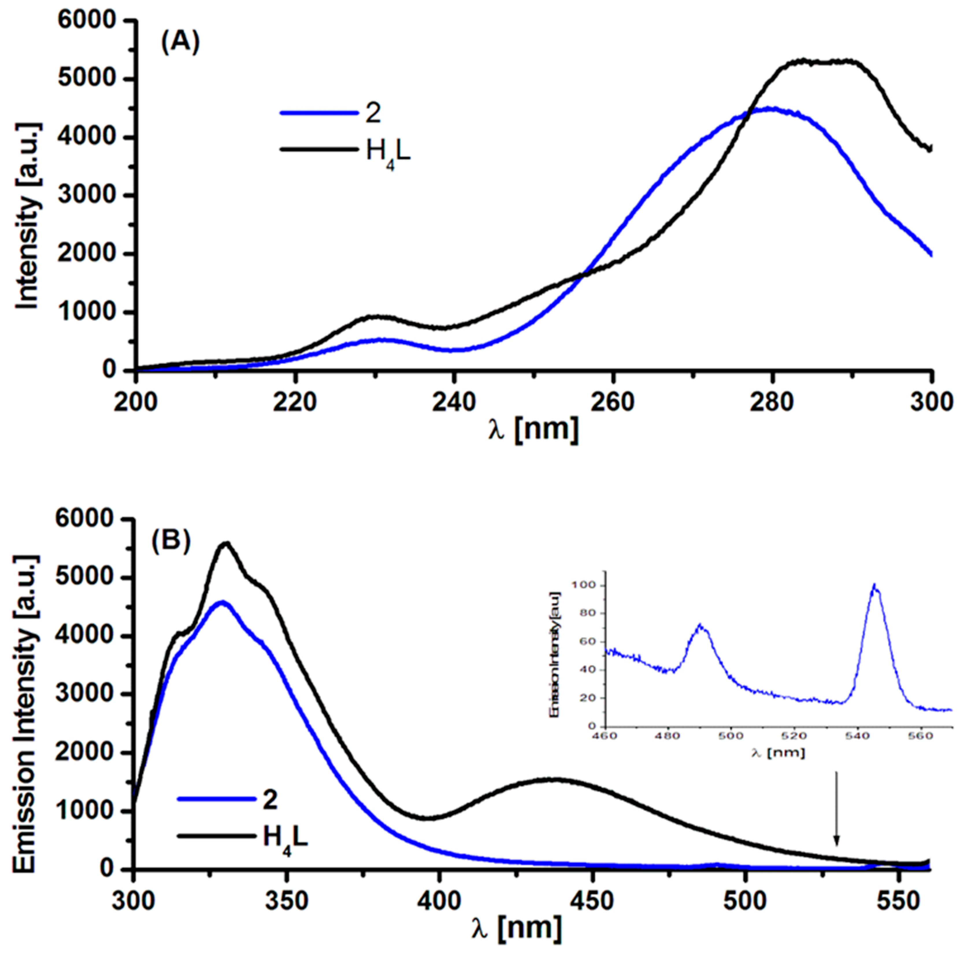 Molecules 23 02423 g005