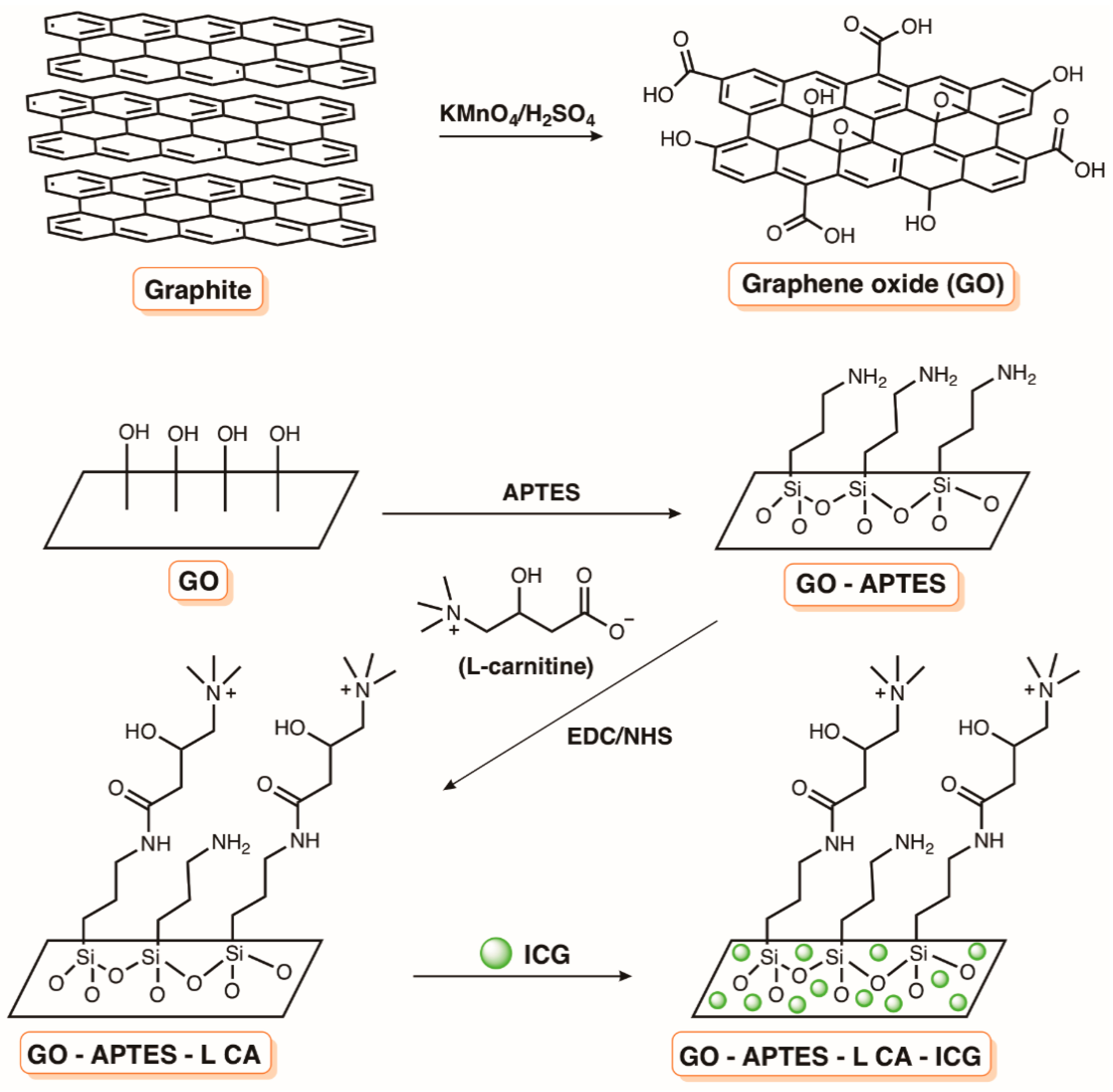 Molecules 23 02424 g035