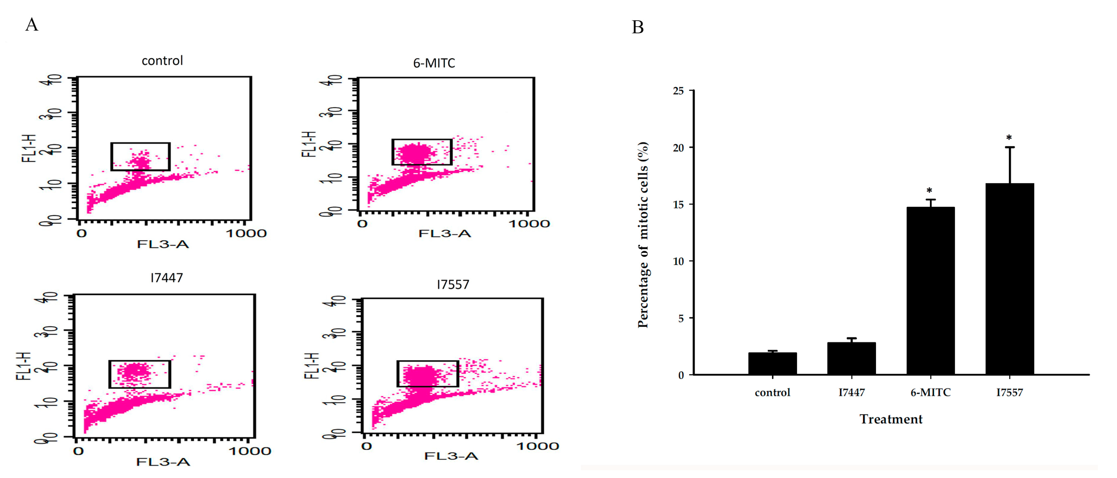 Molecules 23 02427 g005