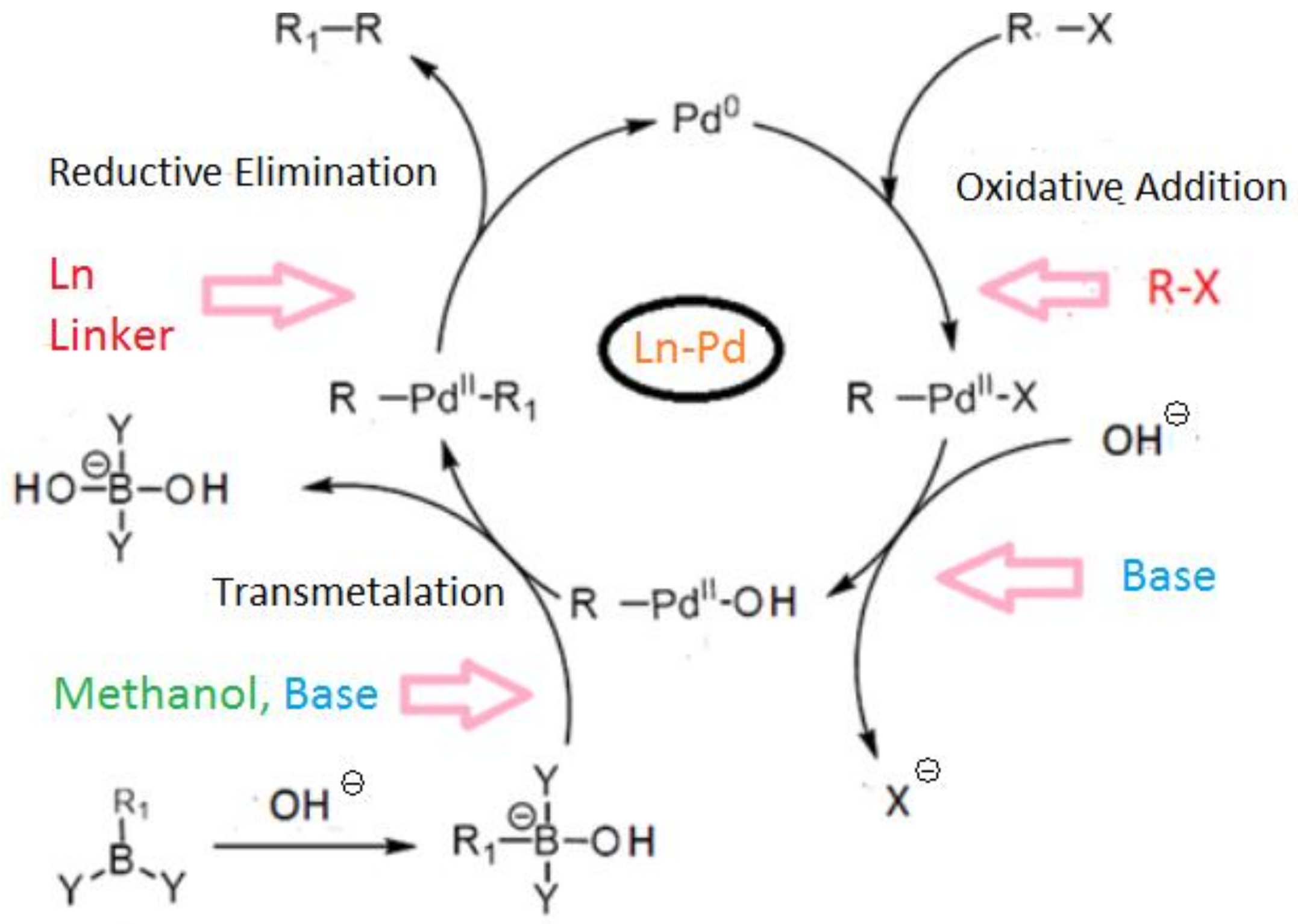 Molecules 23 02435 sch002