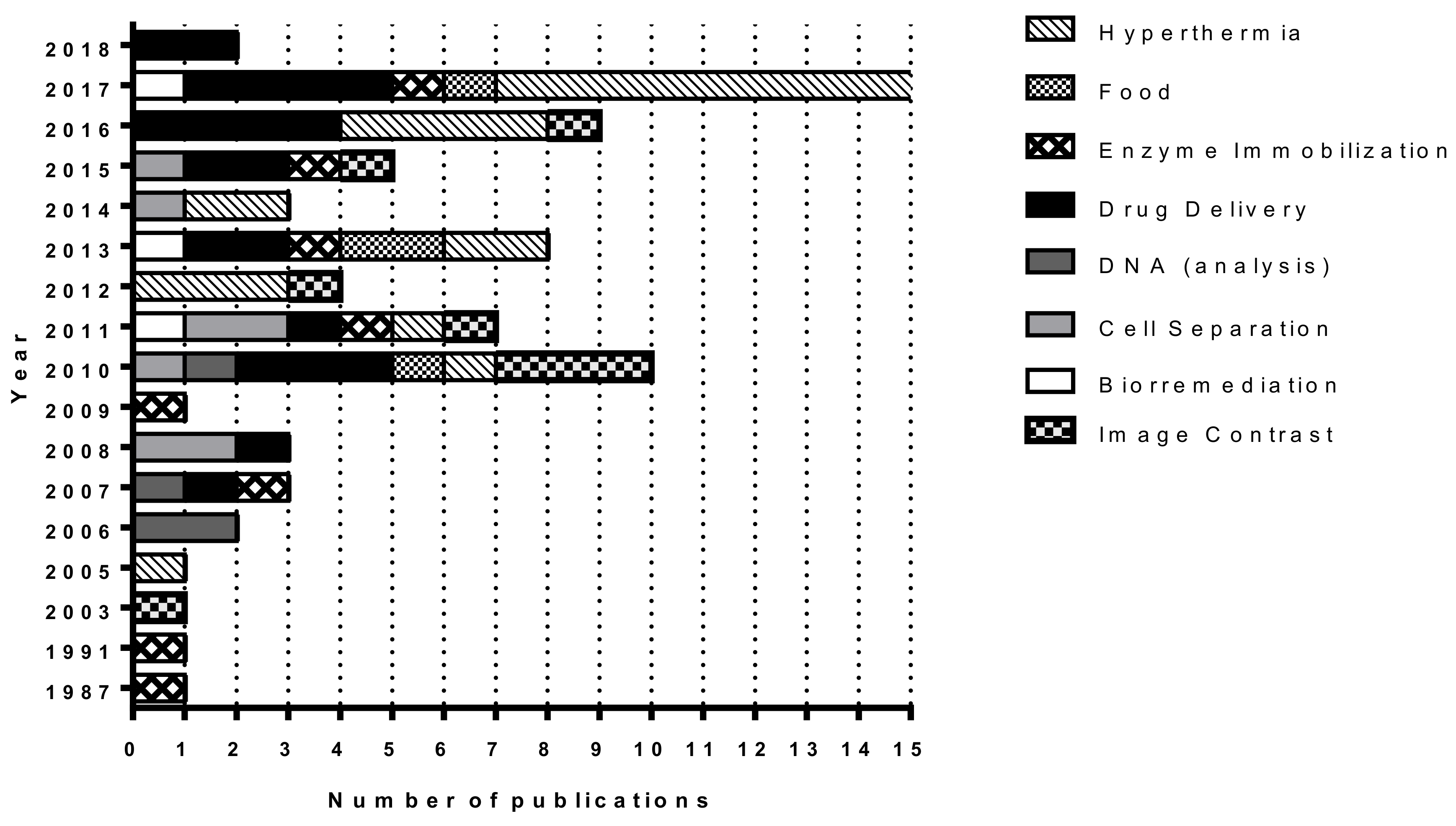 Molecules 23 02438 g001 Molecules 23 02438 g001