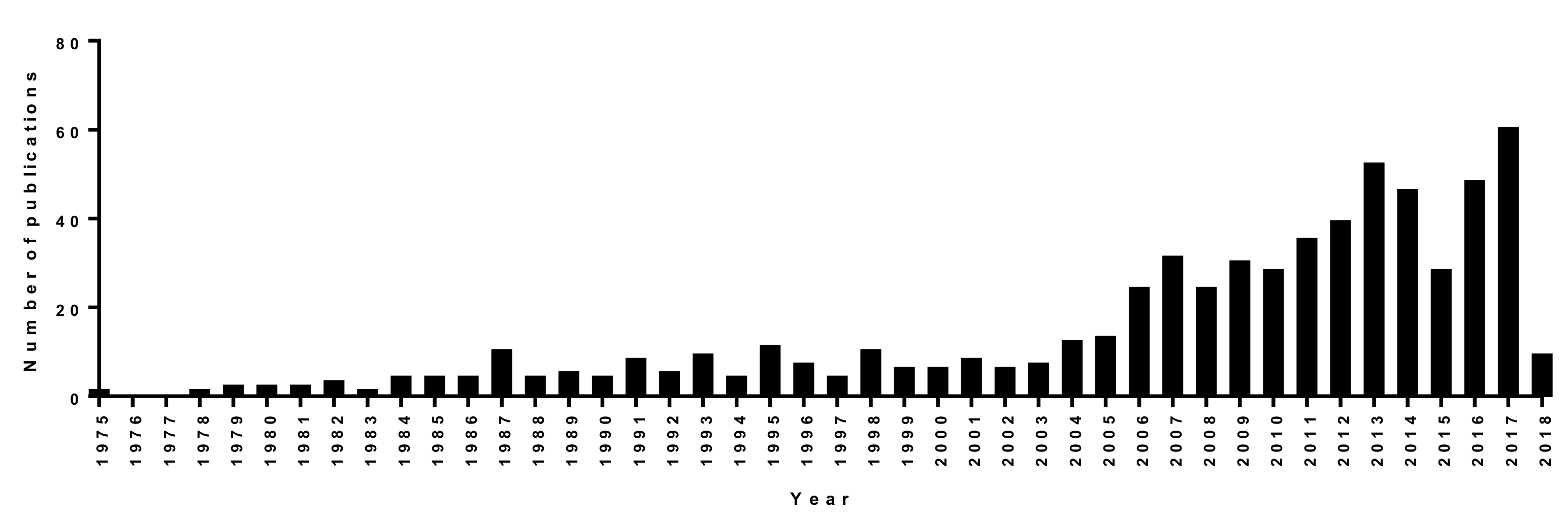 Molecules 23 02438 g002 Molecules 23 02438 g002